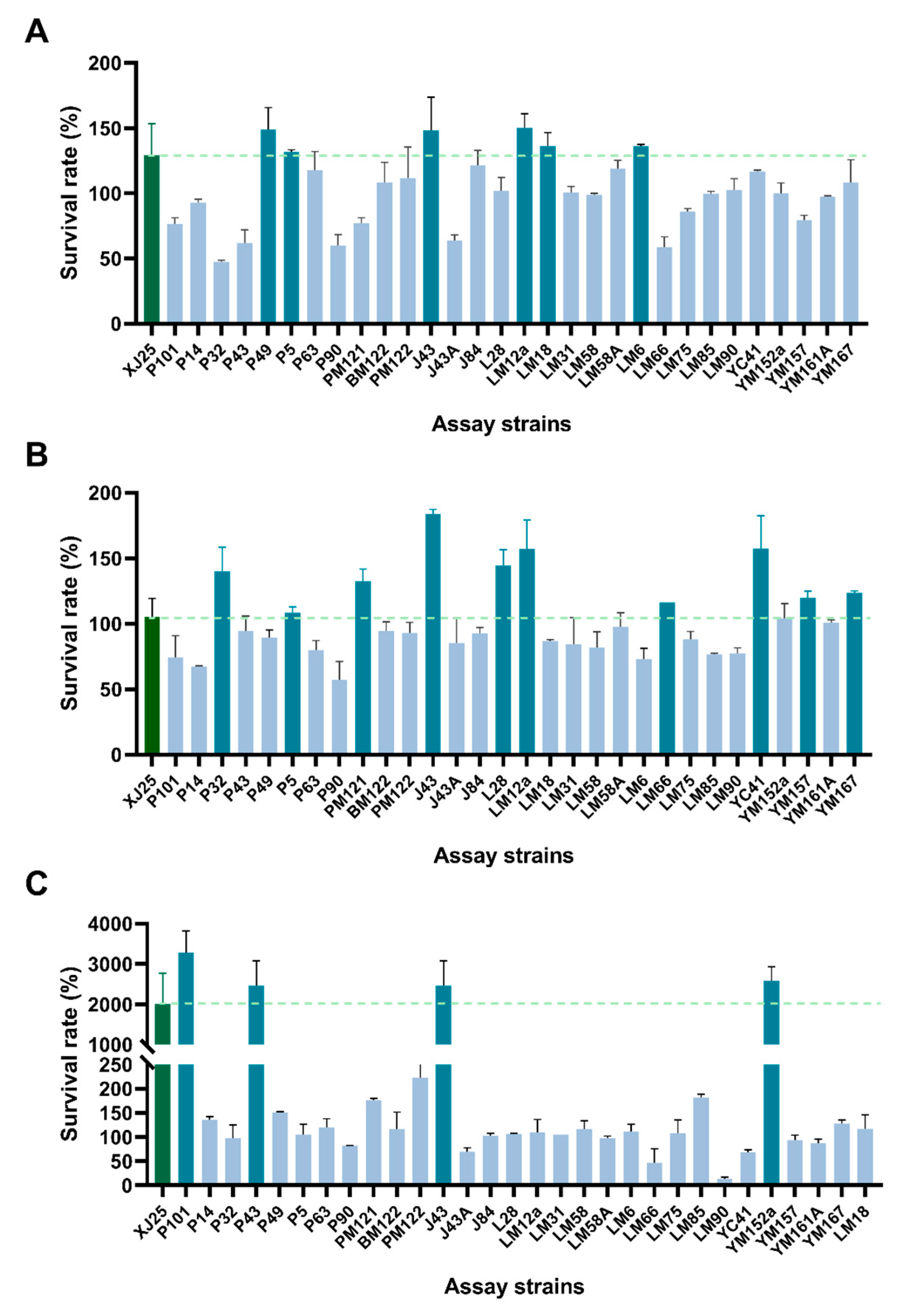 Microorganisms 13 02328 g001 Microorganisms 13 02328 g001