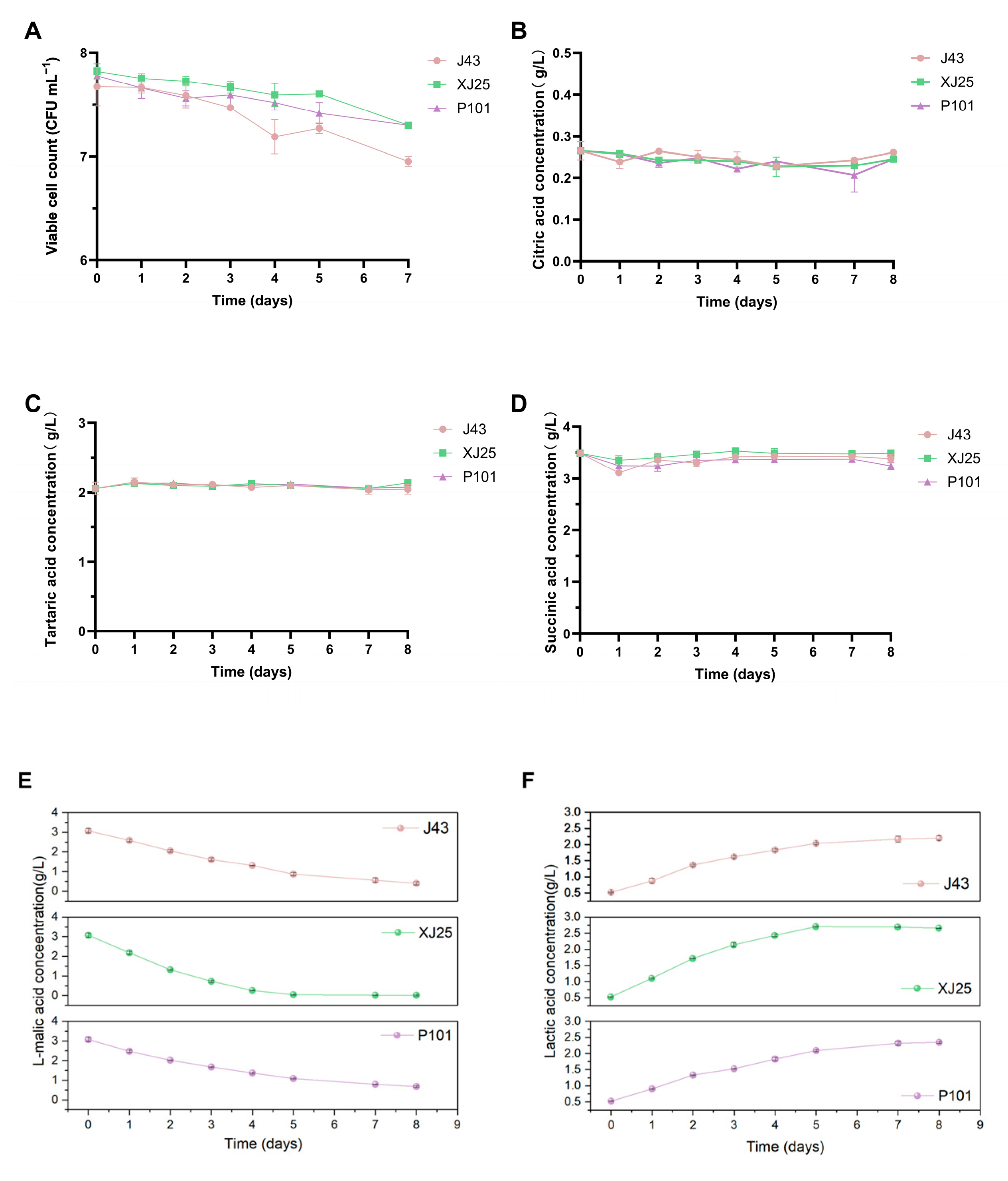 Microorganisms 13 02328 g003 Microorganisms 13 02328 g003