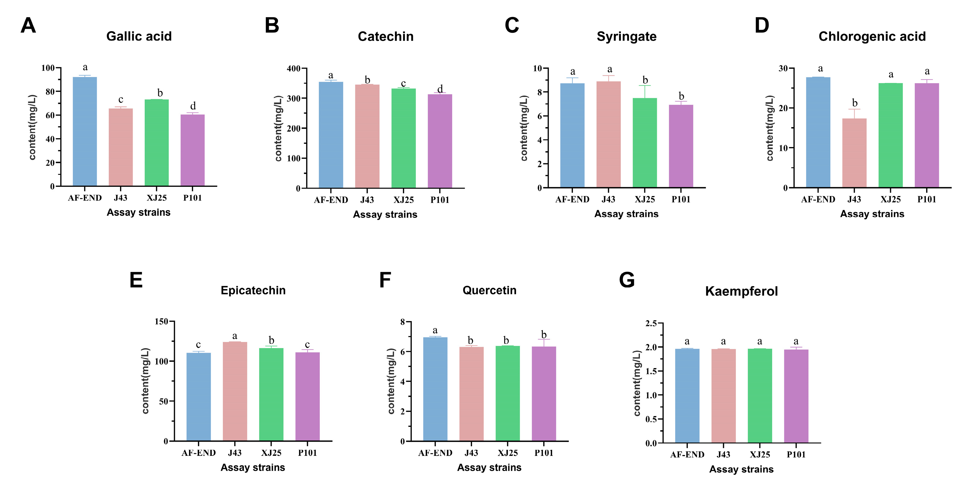 Microorganisms 13 02328 g006 Microorganisms 13 02328 g006