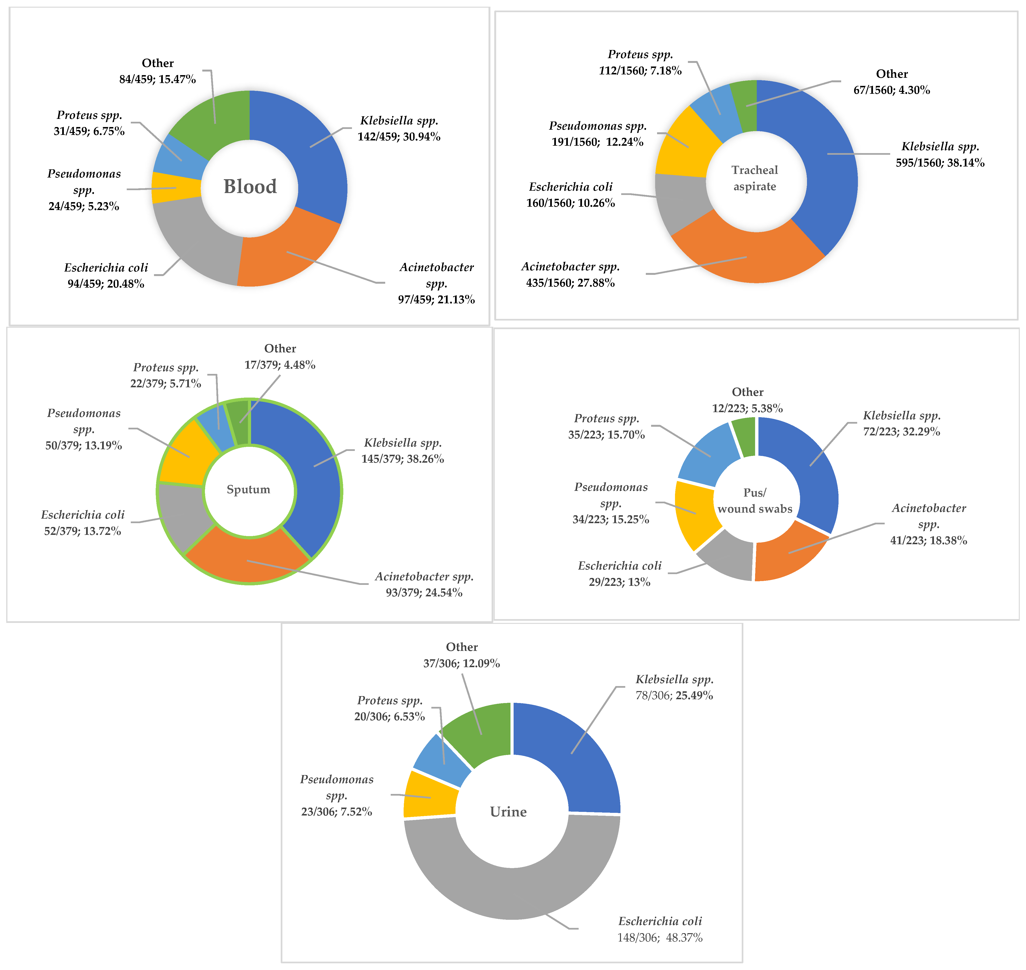 Microorganisms 13 02330 g003 Microorganisms 13 02330 g003
