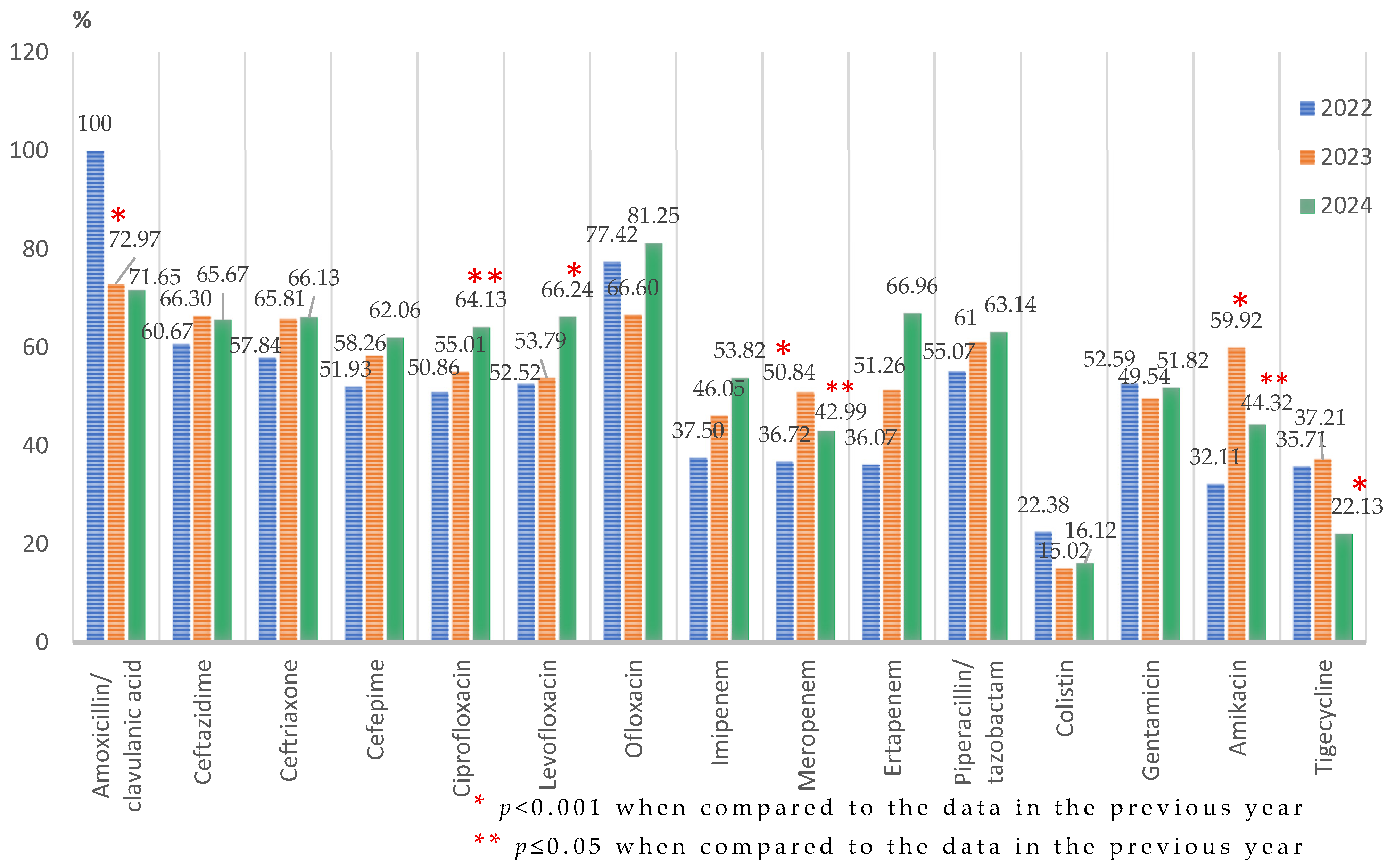 Microorganisms 13 02330 g004 Microorganisms 13 02330 g004