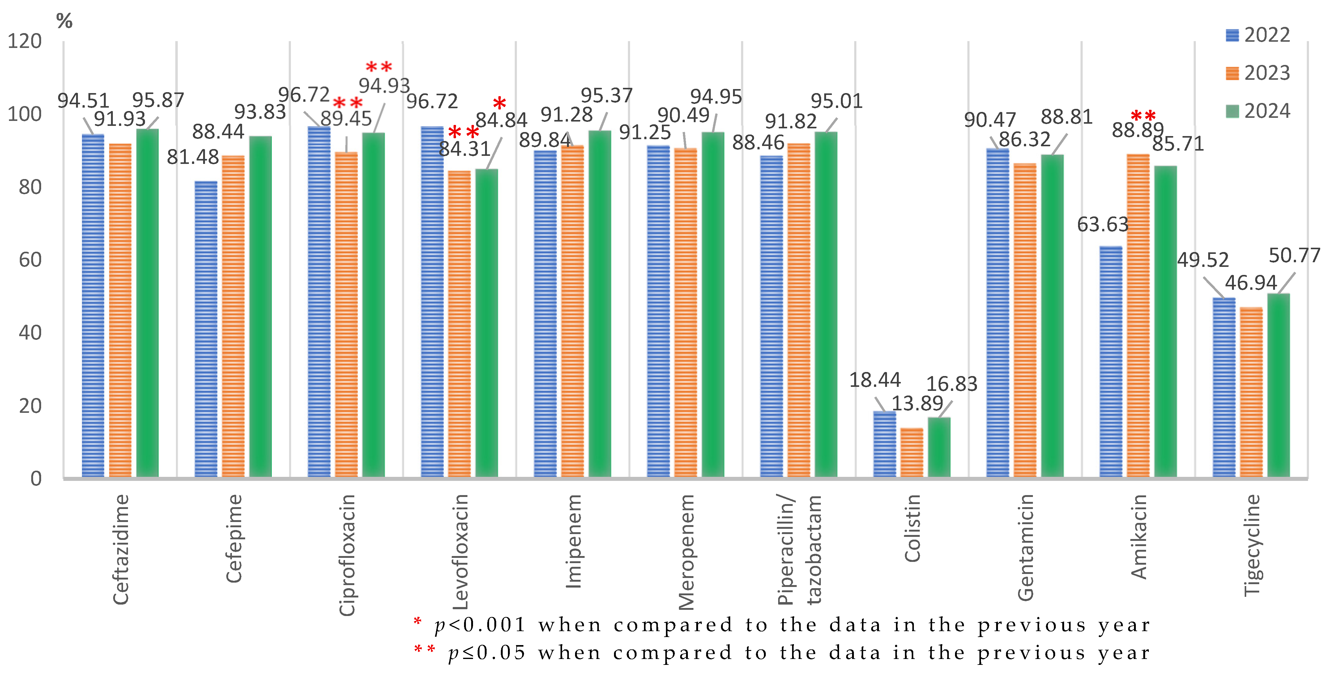 Microorganisms 13 02330 g005 Microorganisms 13 02330 g005