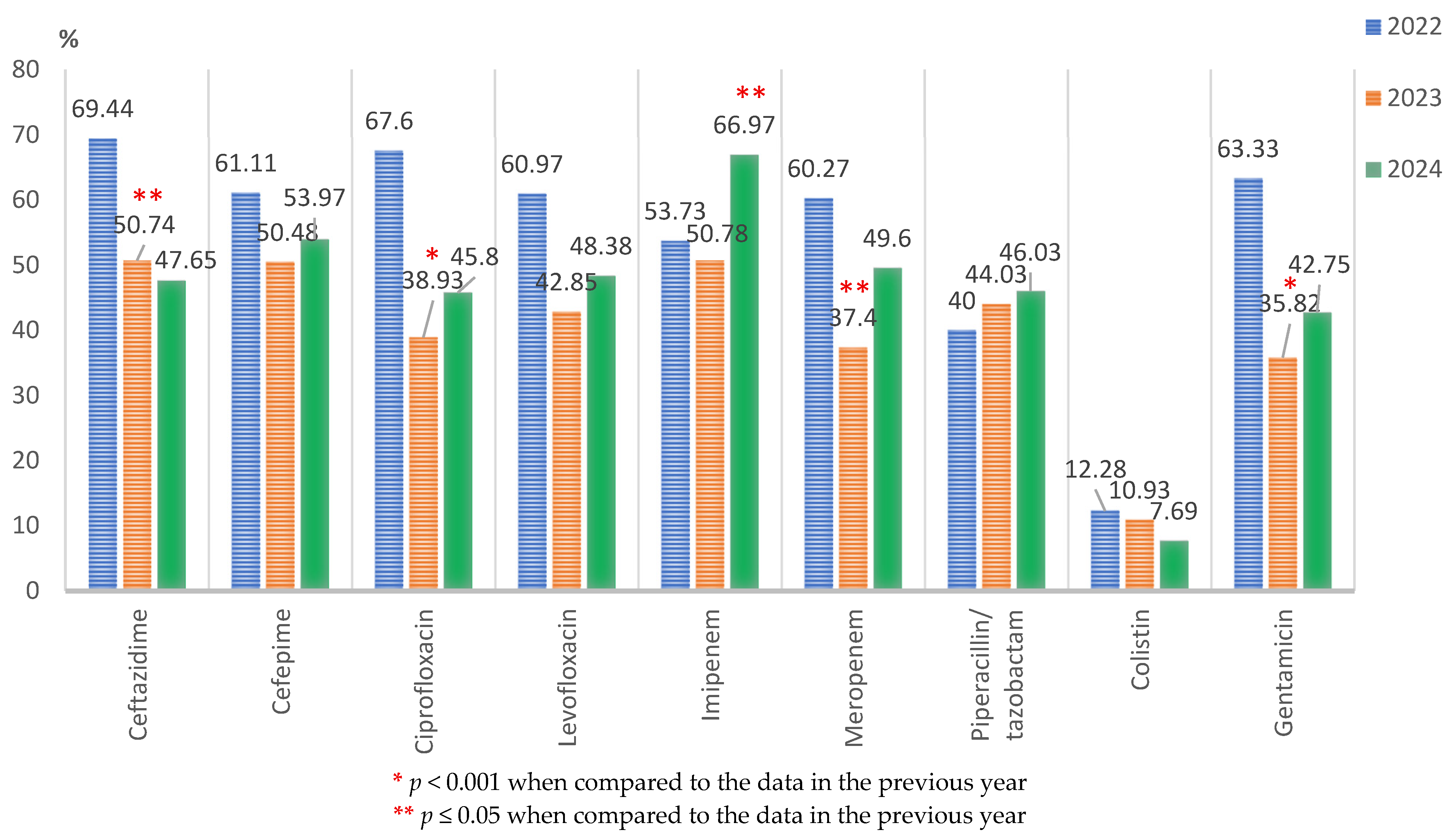 Microorganisms 13 02330 g007 Microorganisms 13 02330 g007