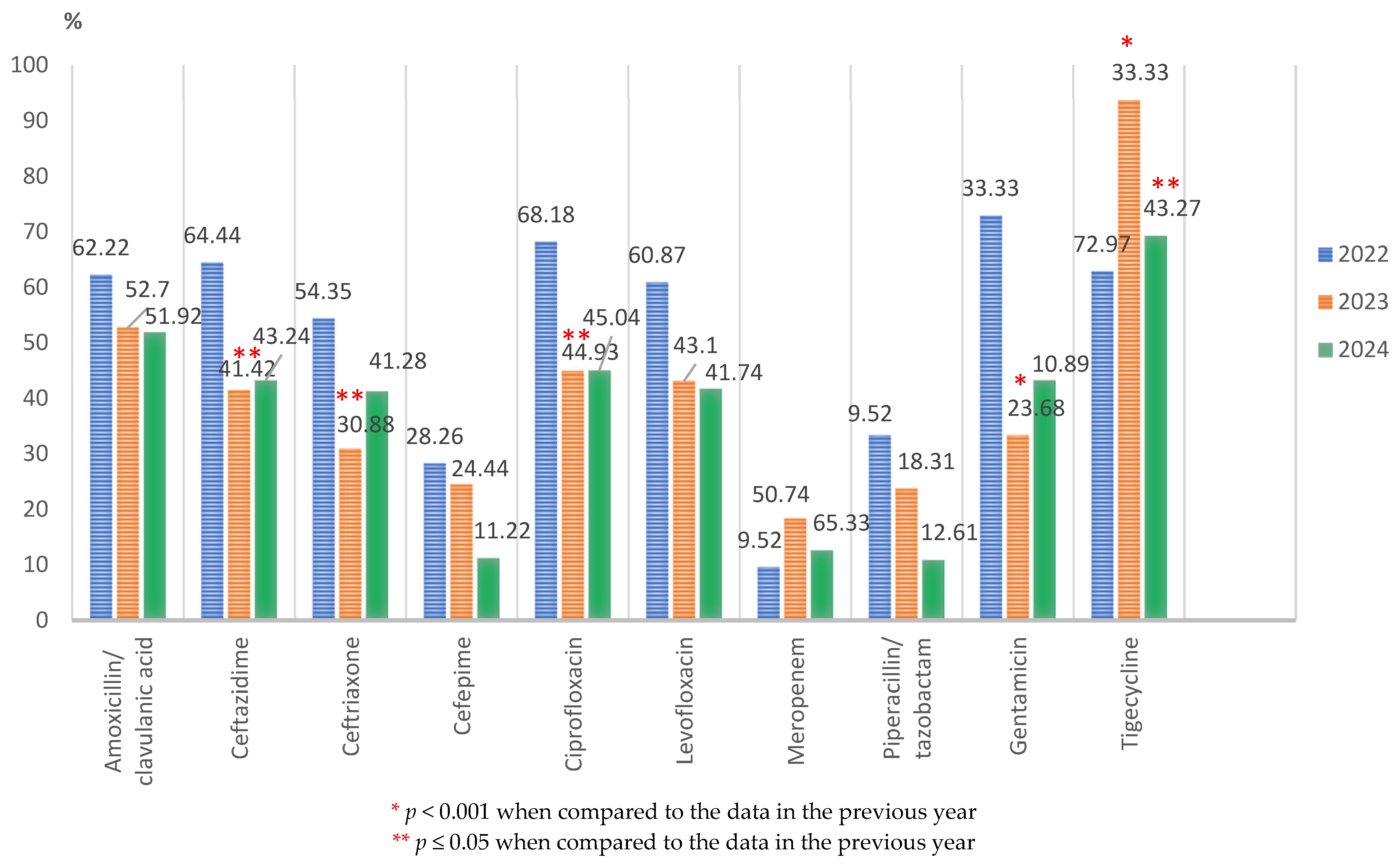 Microorganisms 13 02330 g008 Microorganisms 13 02330 g008