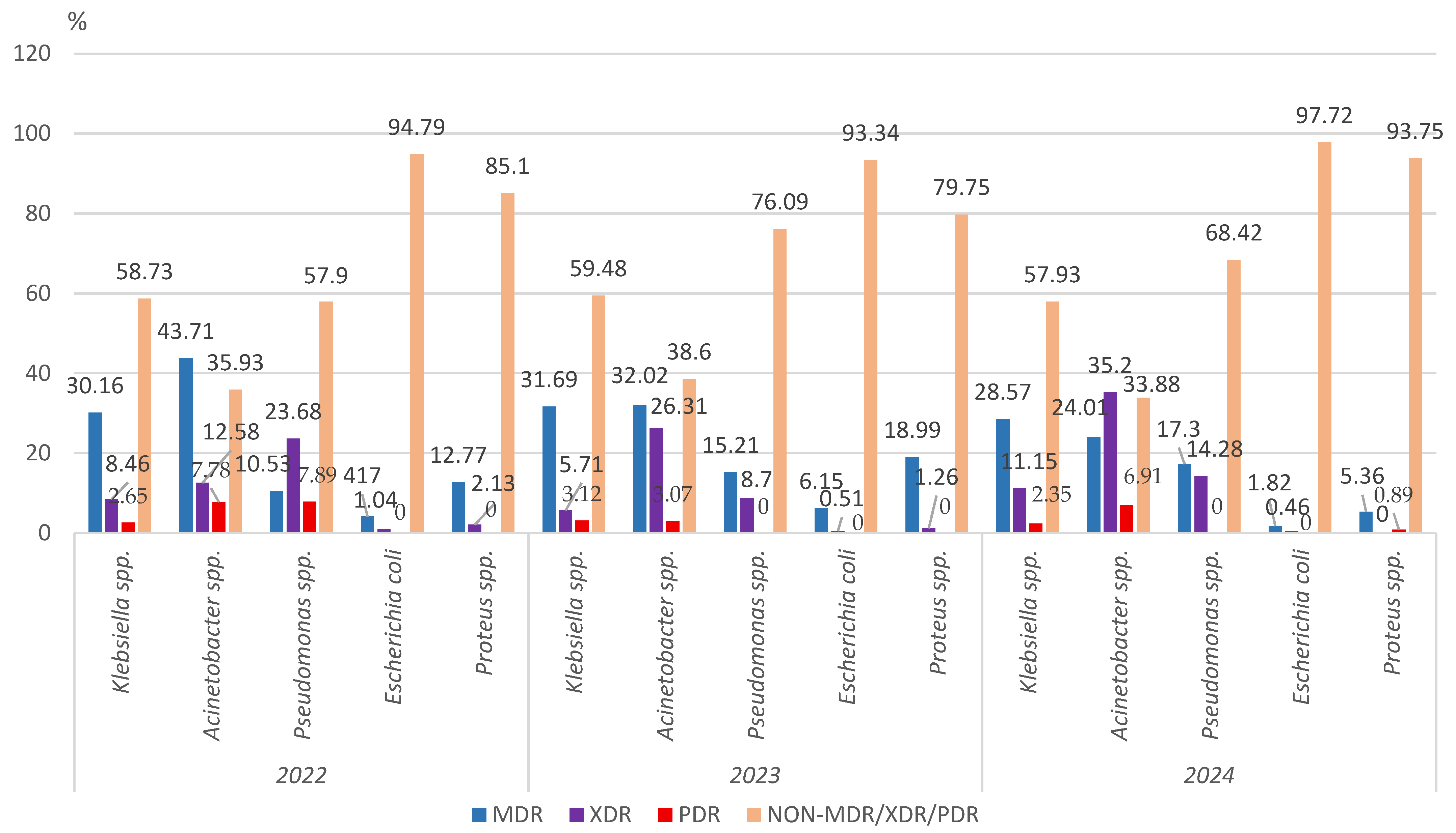 Microorganisms 13 02330 g009 Microorganisms 13 02330 g009