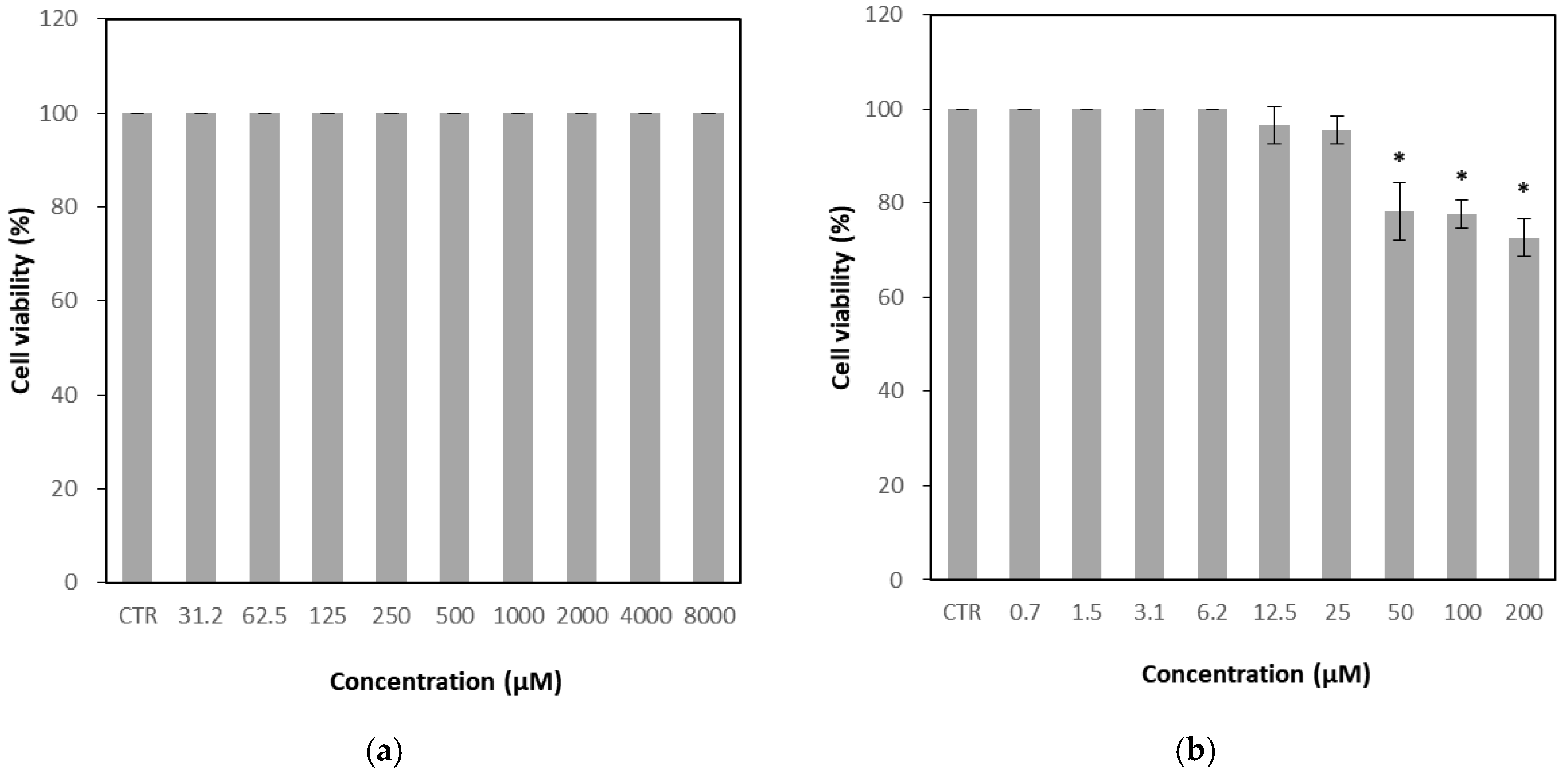Microorganisms 13 02332 g002
