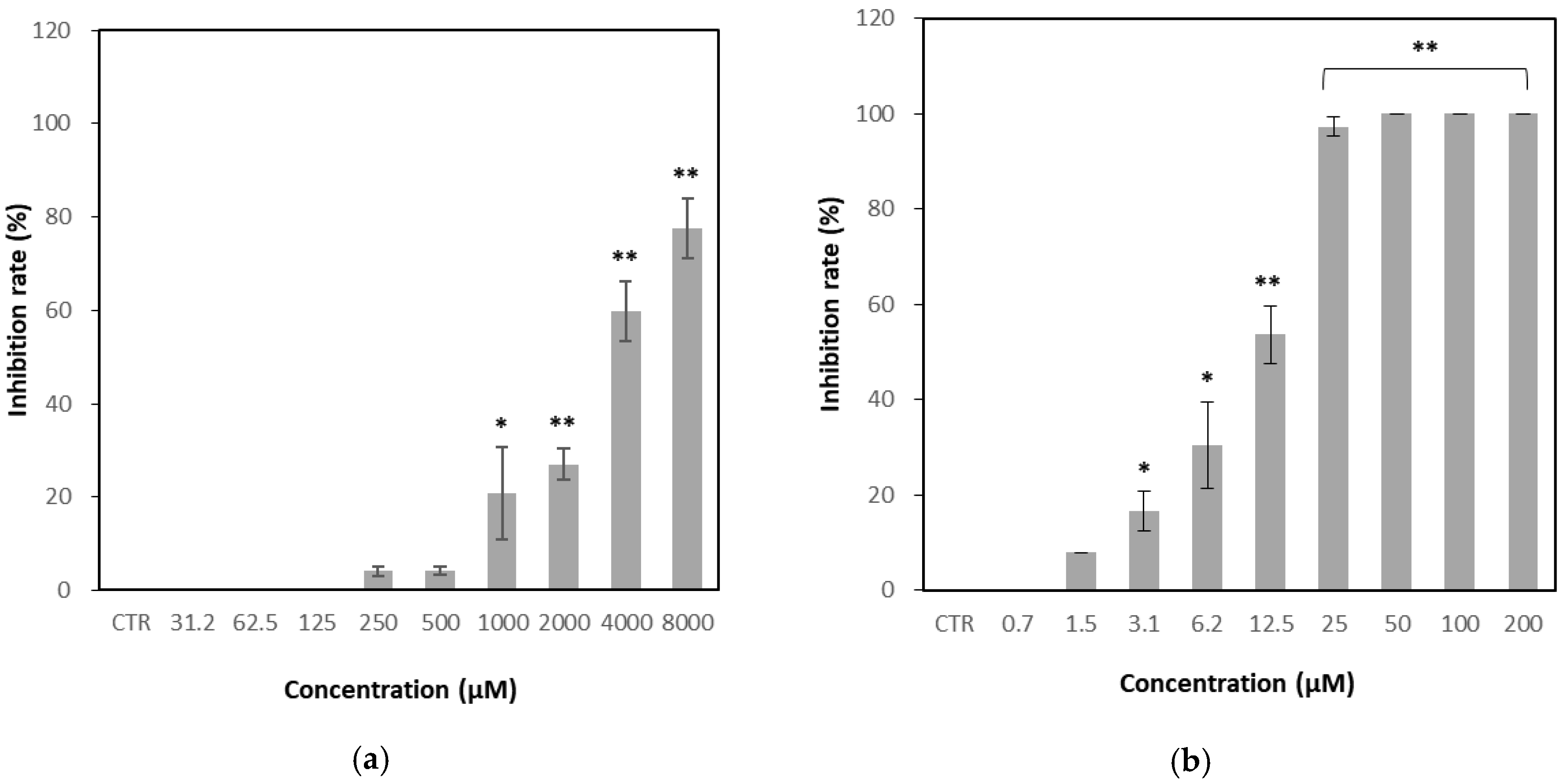 Microorganisms 13 02332 g004