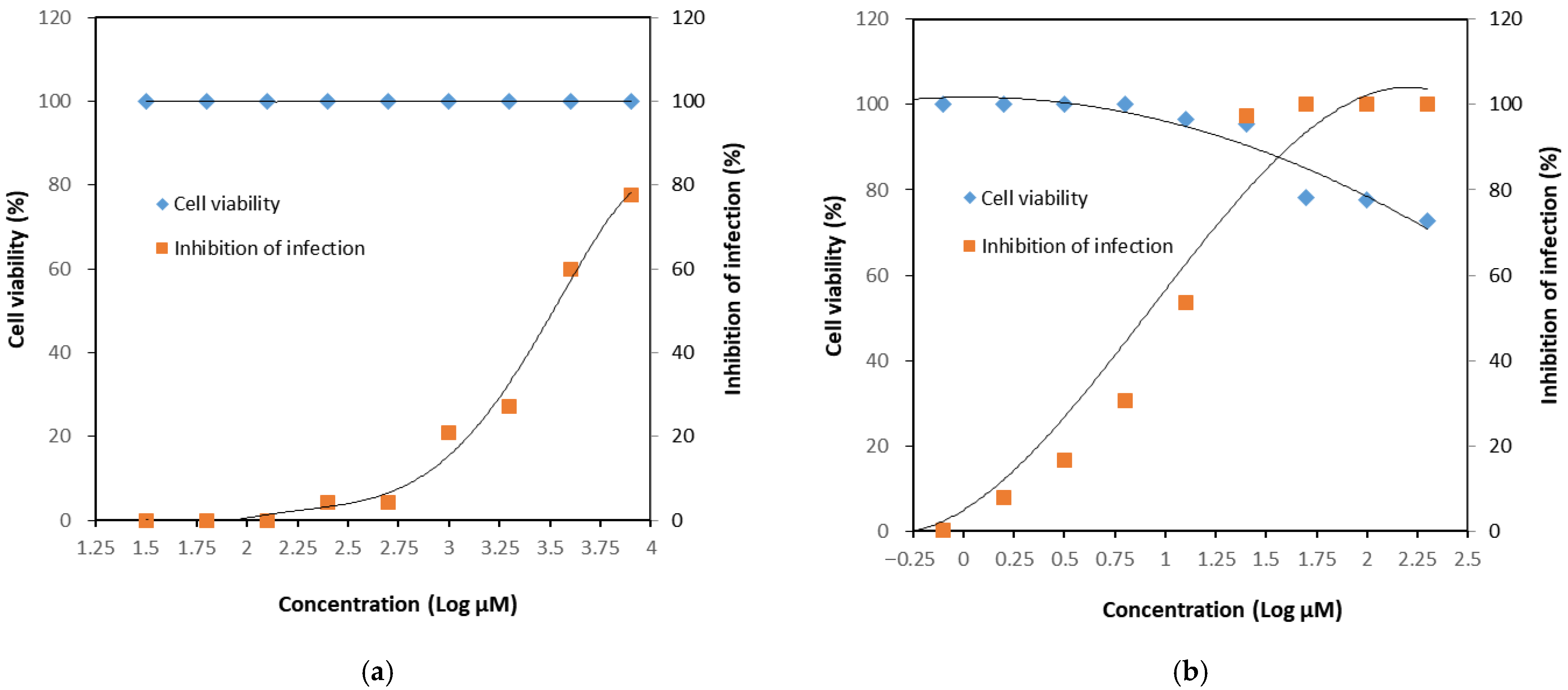 Microorganisms 13 02332 g005