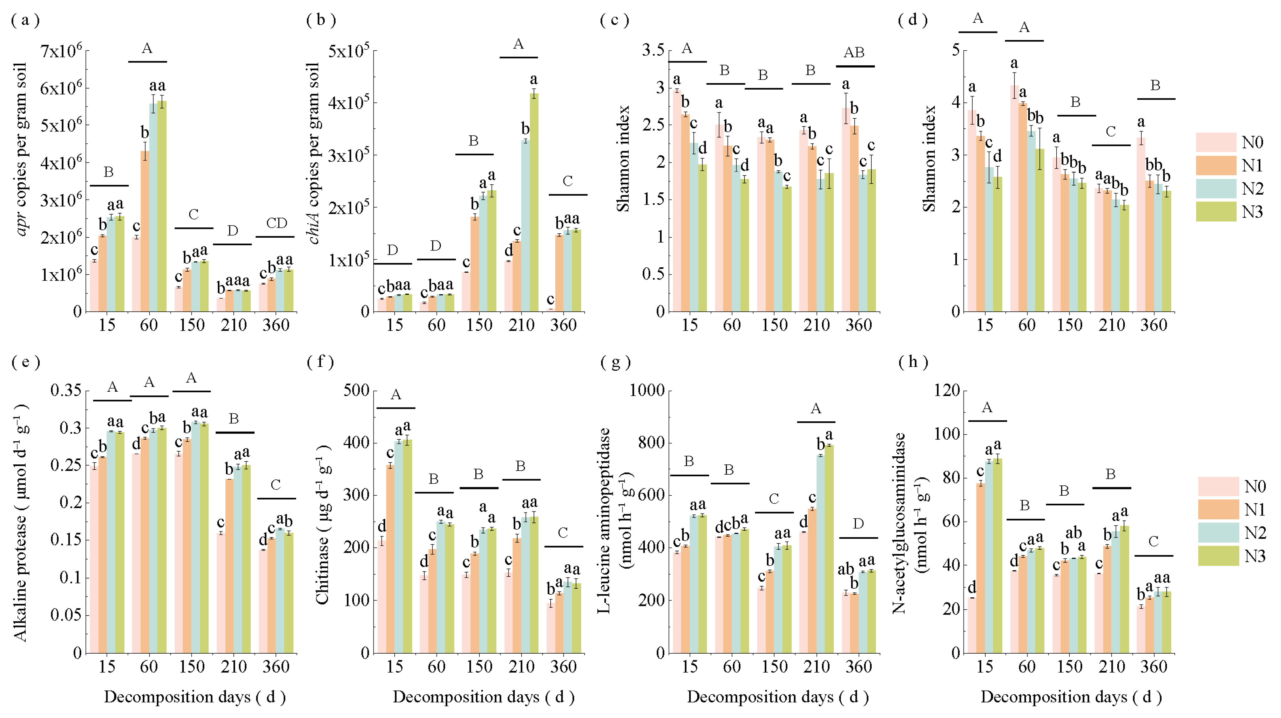 Microorganisms 13 02333 g003