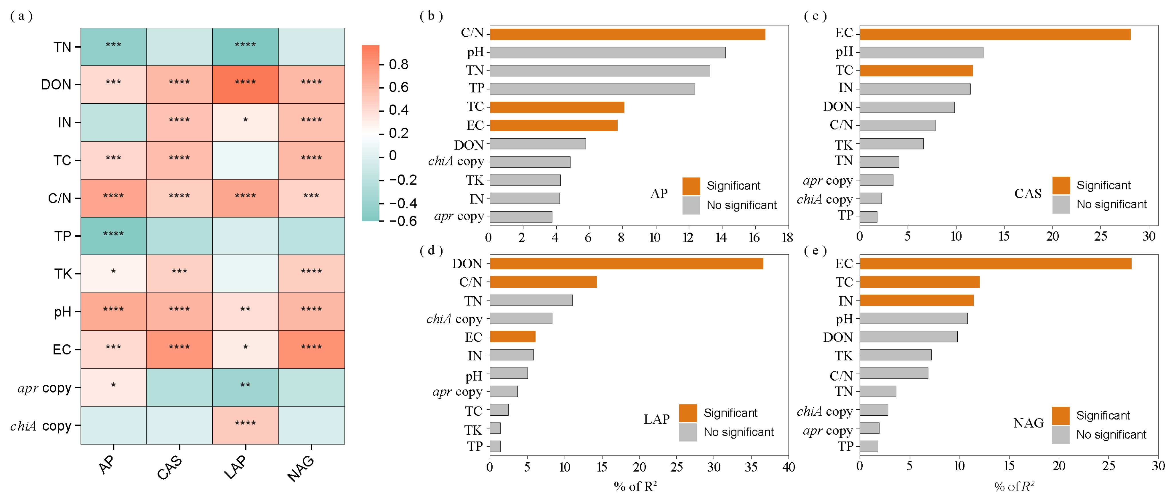 Microorganisms 13 02333 g004