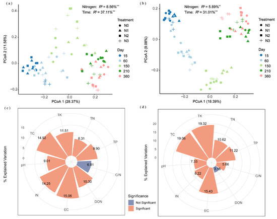 Microbial Role in Straw Organic Matter Depolymerization to
