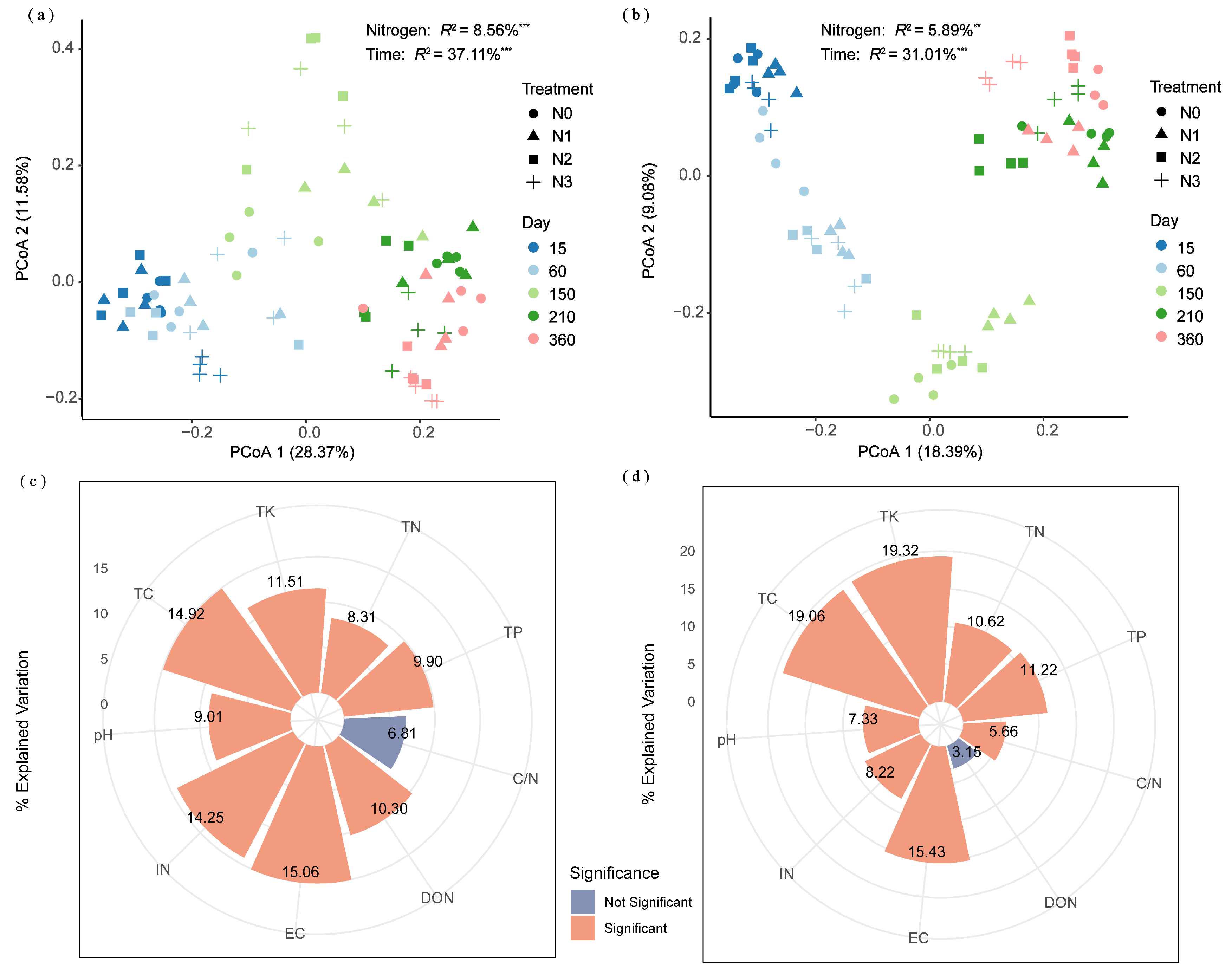 Microorganisms 13 02333 g006