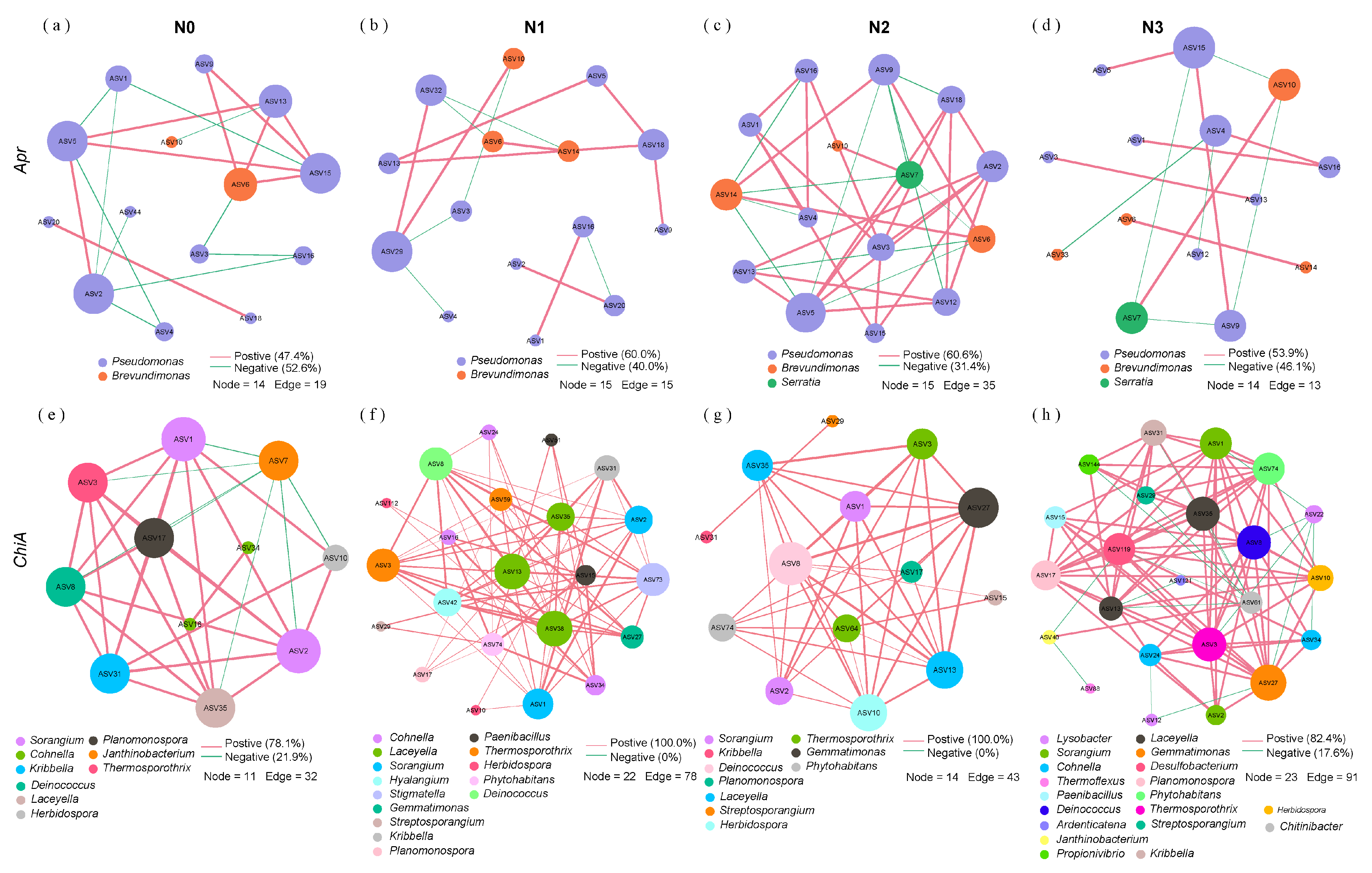 Microorganisms 13 02333 g007
