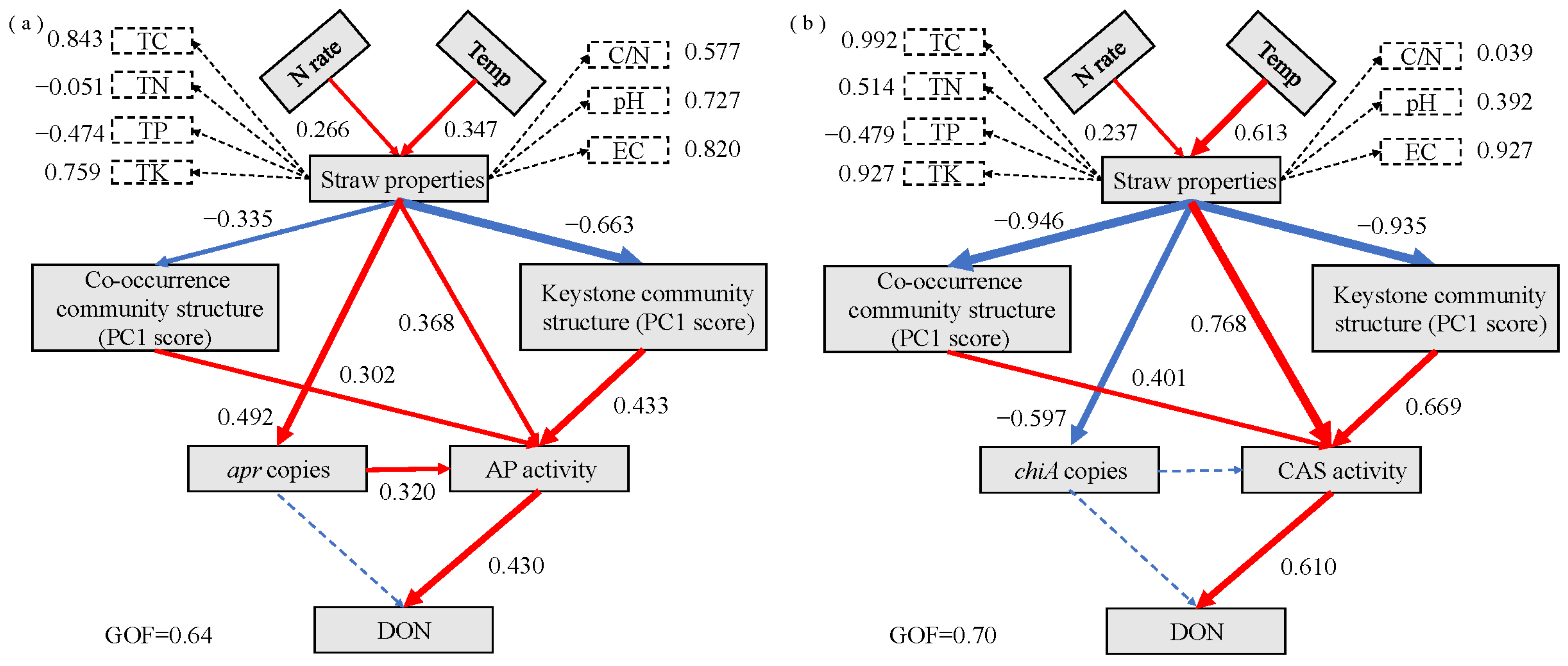 Microorganisms 13 02333 g008