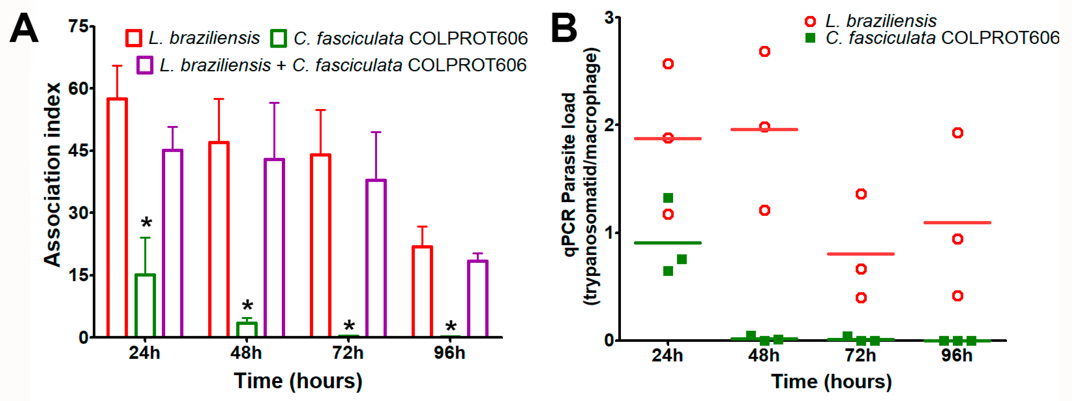 Microorganisms 13 02335 g005 Microorganisms 13 02335 g005