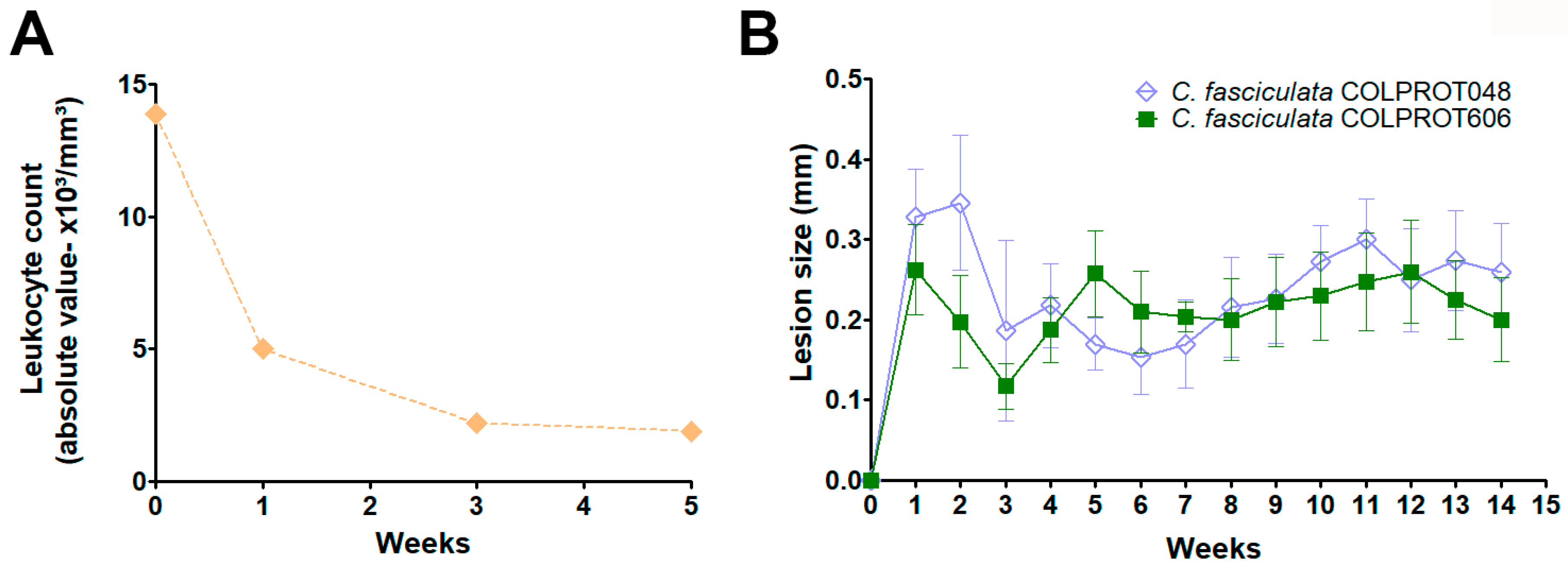 Microorganisms 13 02335 g007 Microorganisms 13 02335 g007