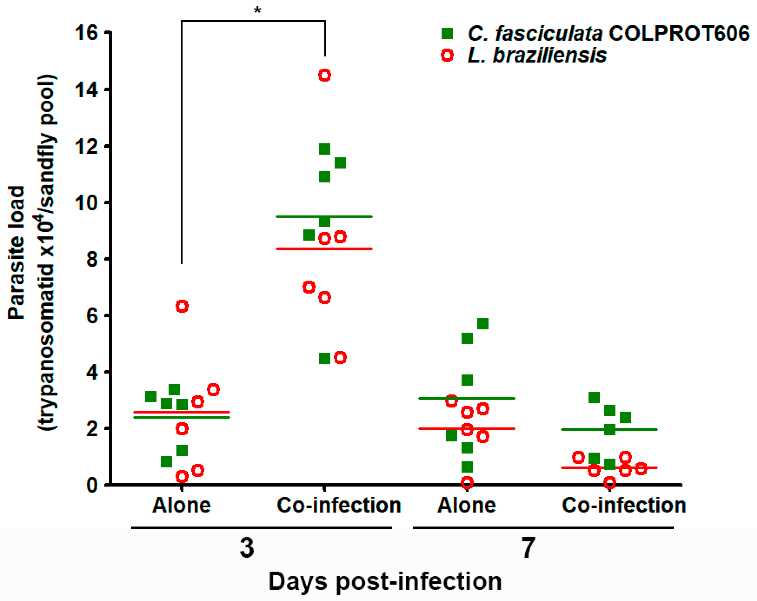 Microorganisms 13 02335 g008 Microorganisms 13 02335 g008