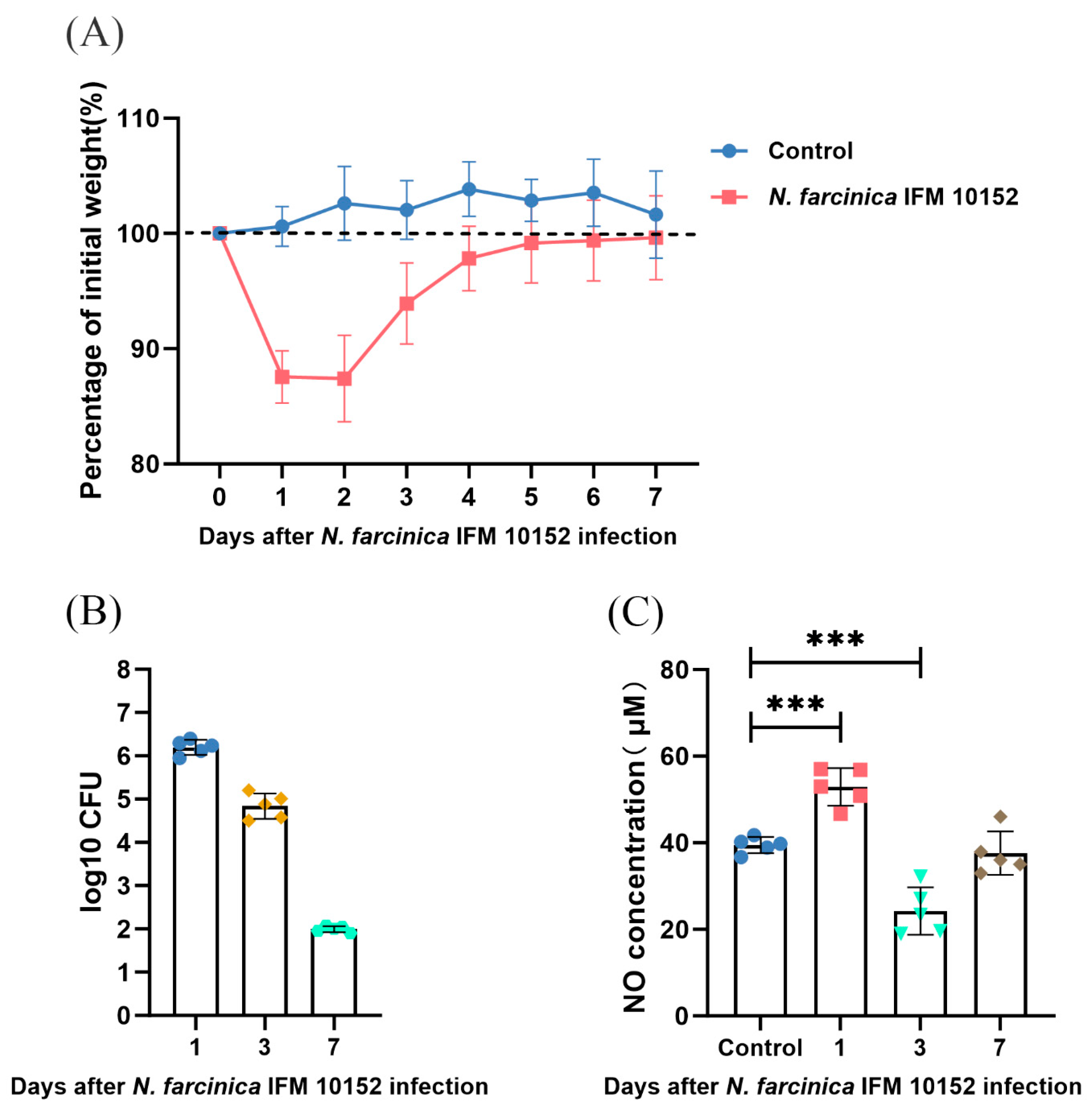 Microorganisms 13 02336 g001 Microorganisms 13 02336 g001