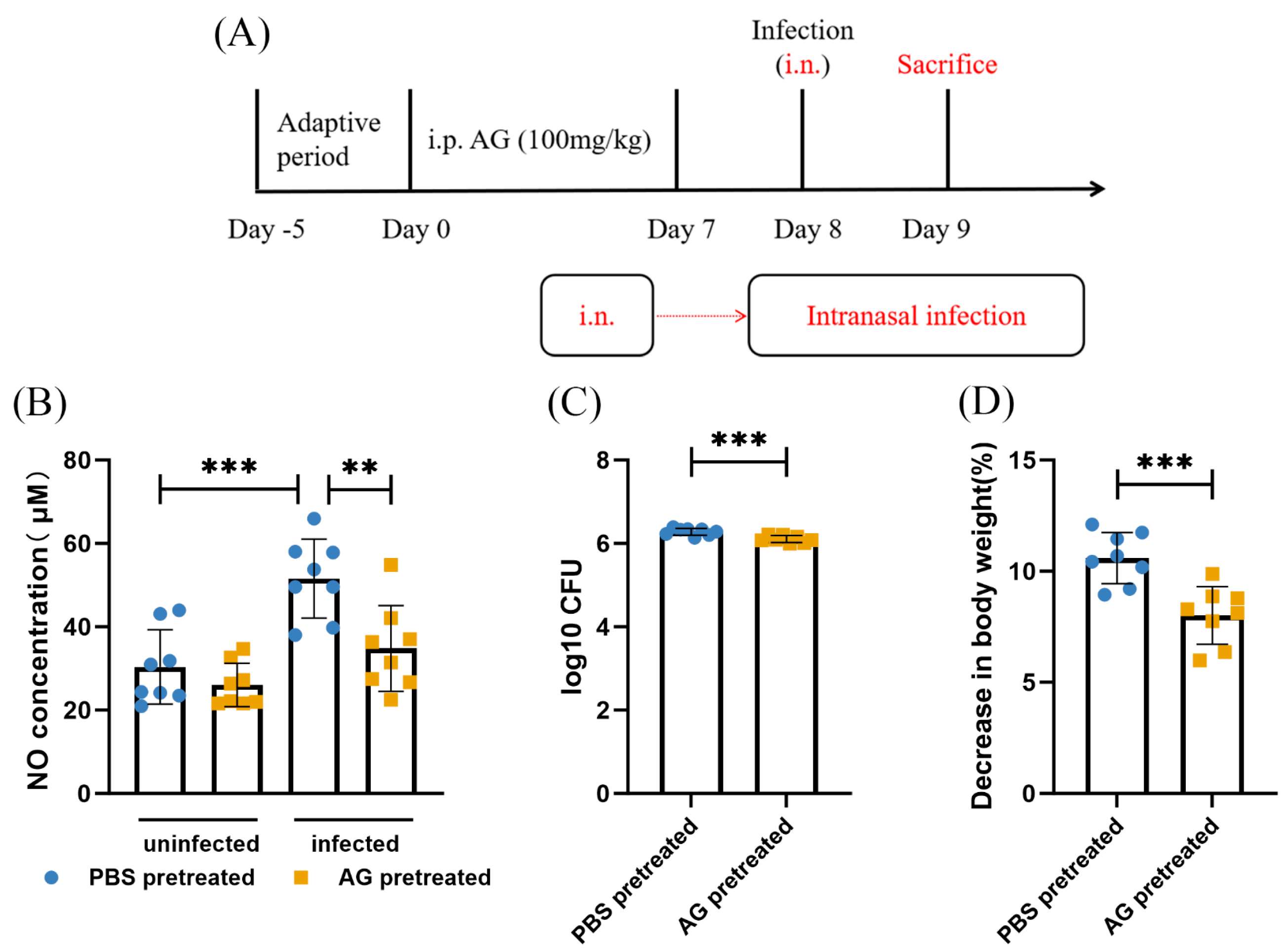 Microorganisms 13 02336 g002 Microorganisms 13 02336 g002