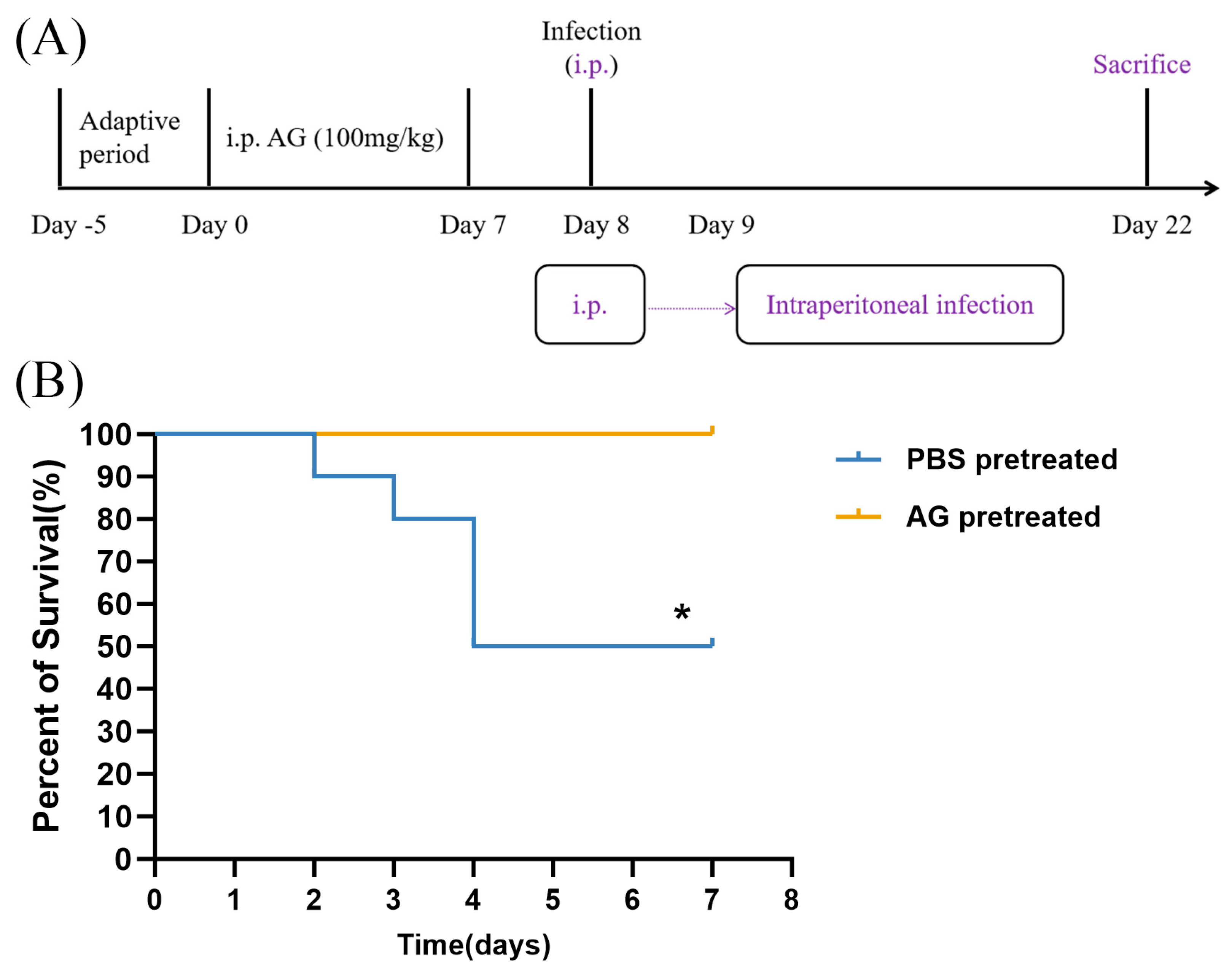 Microorganisms 13 02336 g004 Microorganisms 13 02336 g004