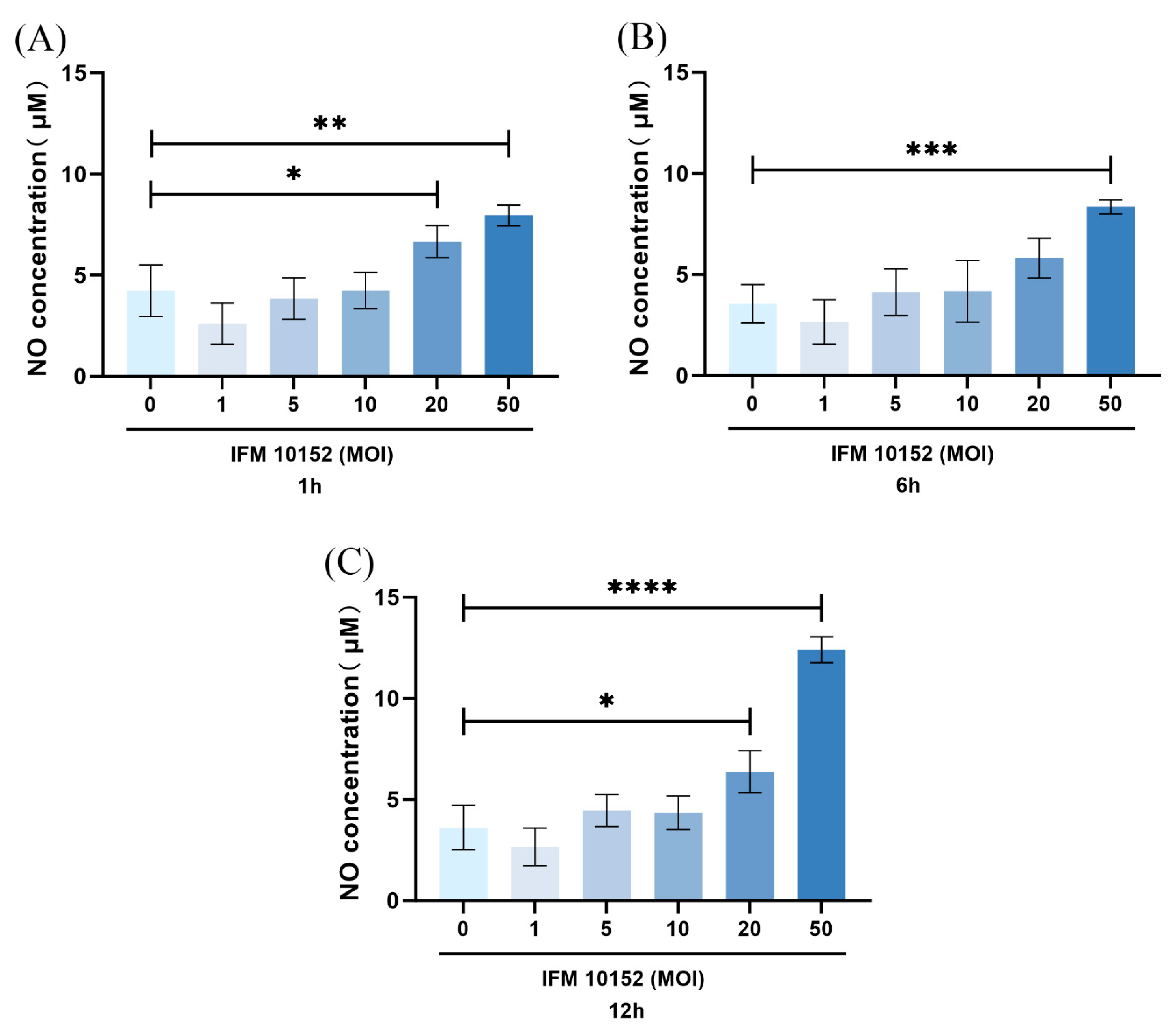 Microorganisms 13 02336 g005 Microorganisms 13 02336 g005