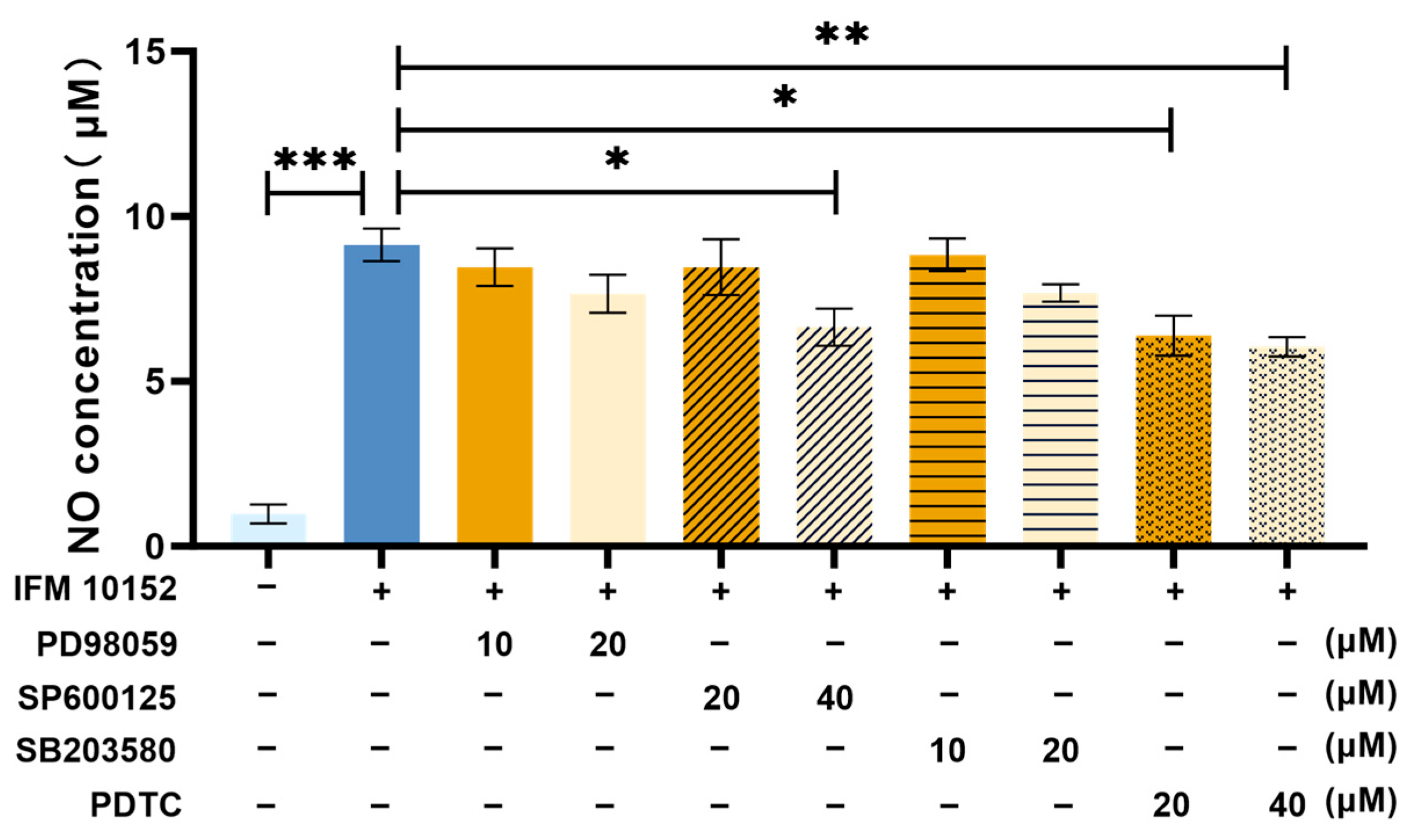 Microorganisms 13 02336 g007 Microorganisms 13 02336 g007