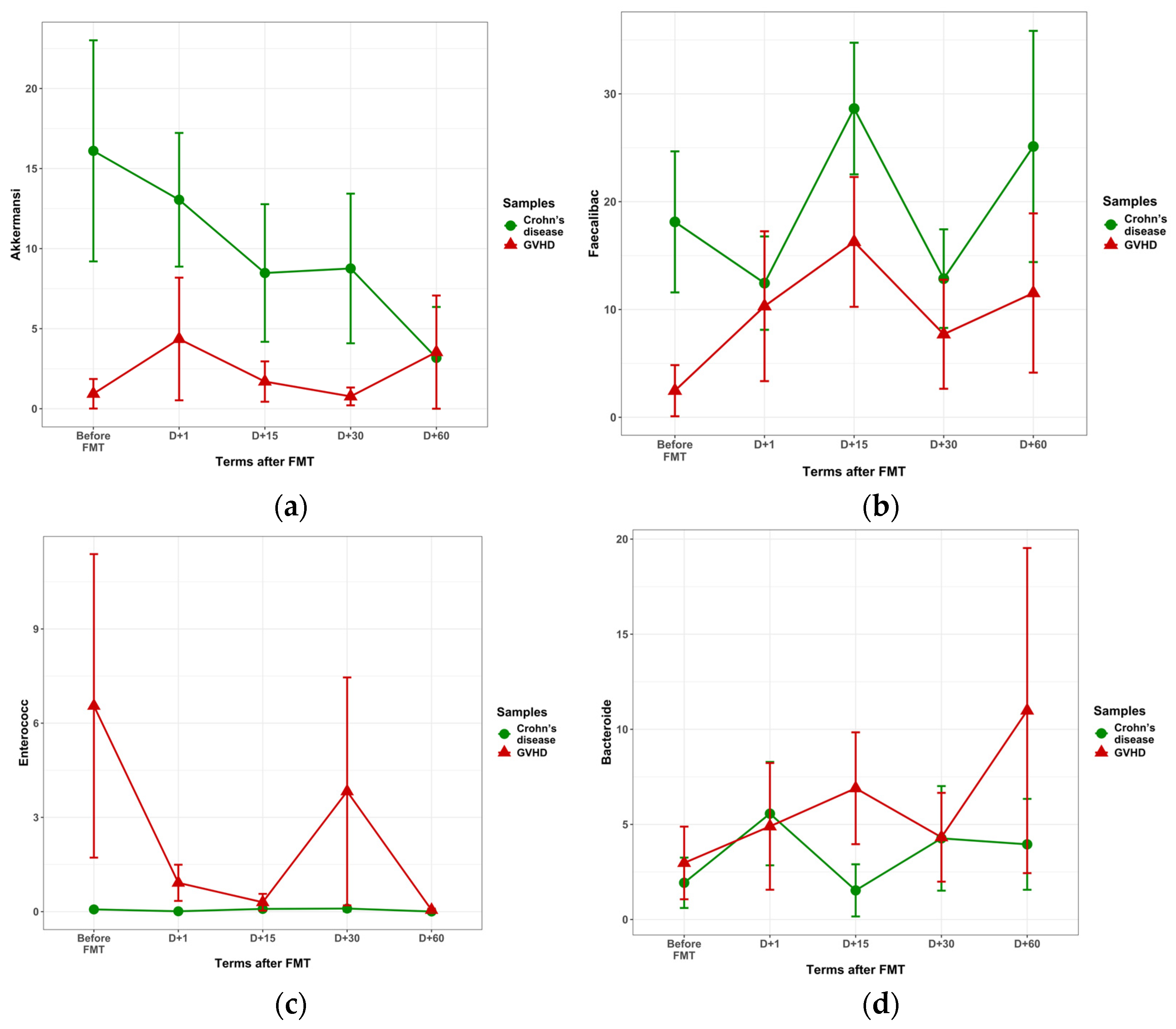 Microorganisms 13 02337 g003 Microorganisms 13 02337 g003
