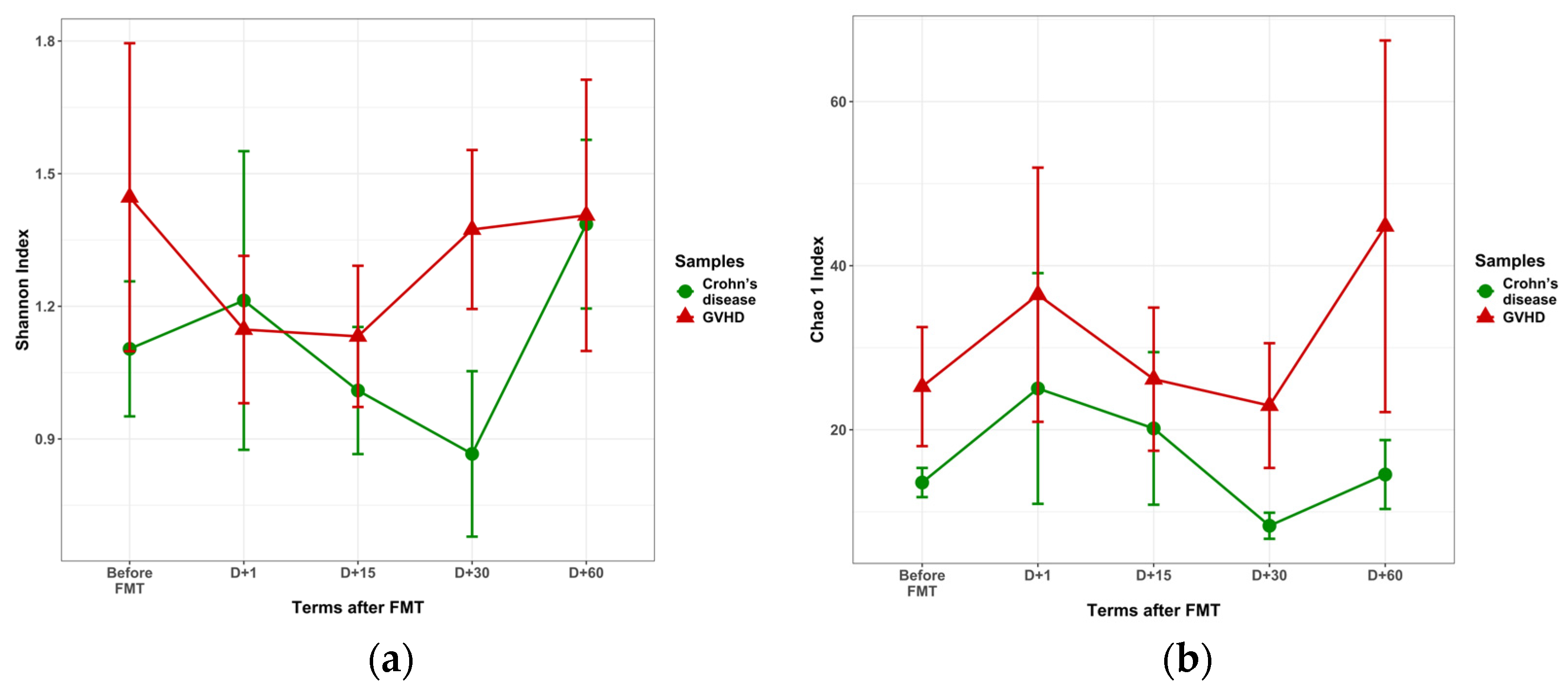 Microorganisms 13 02337 g004 Microorganisms 13 02337 g004