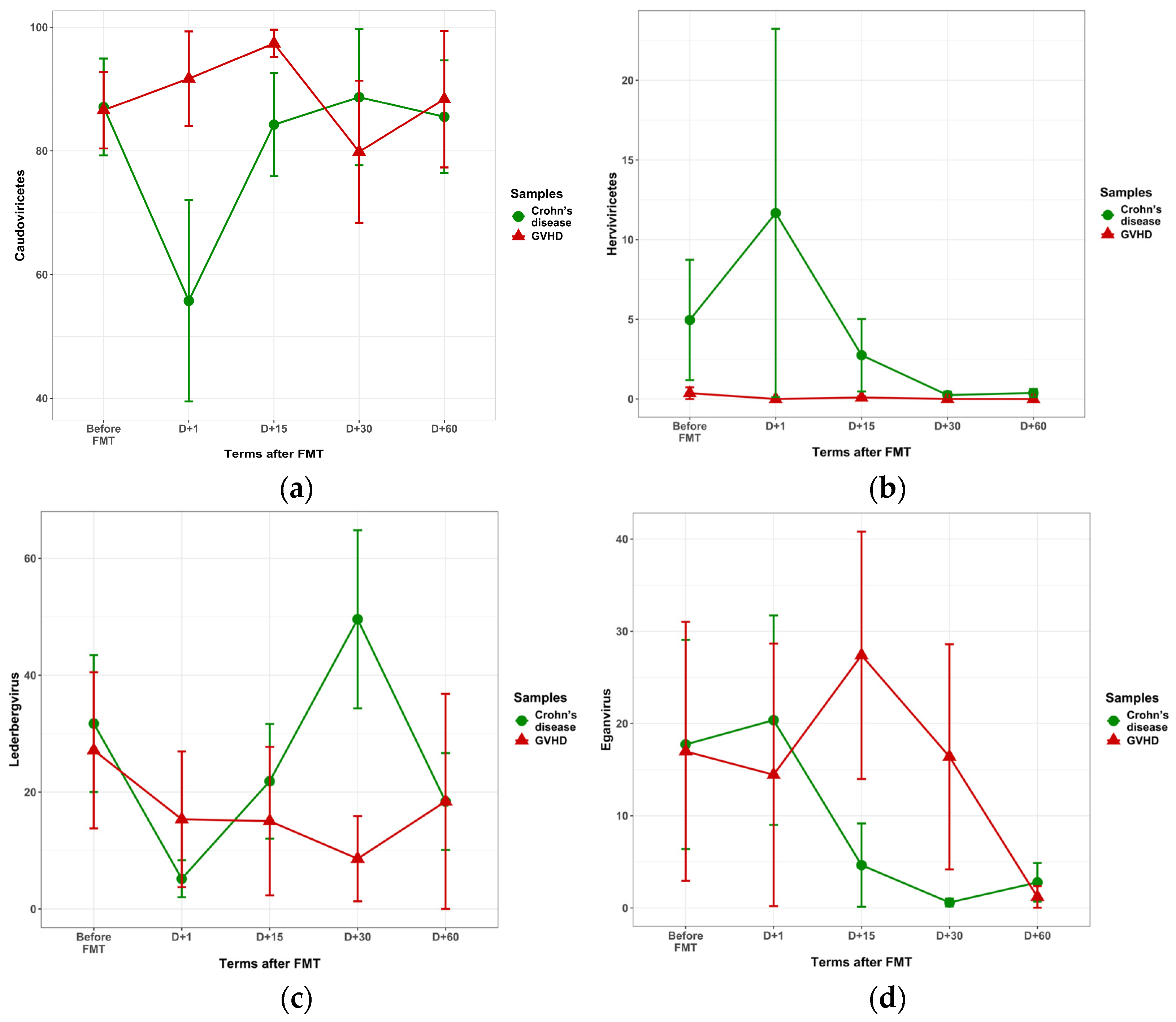 Microorganisms 13 02337 g005 Microorganisms 13 02337 g005