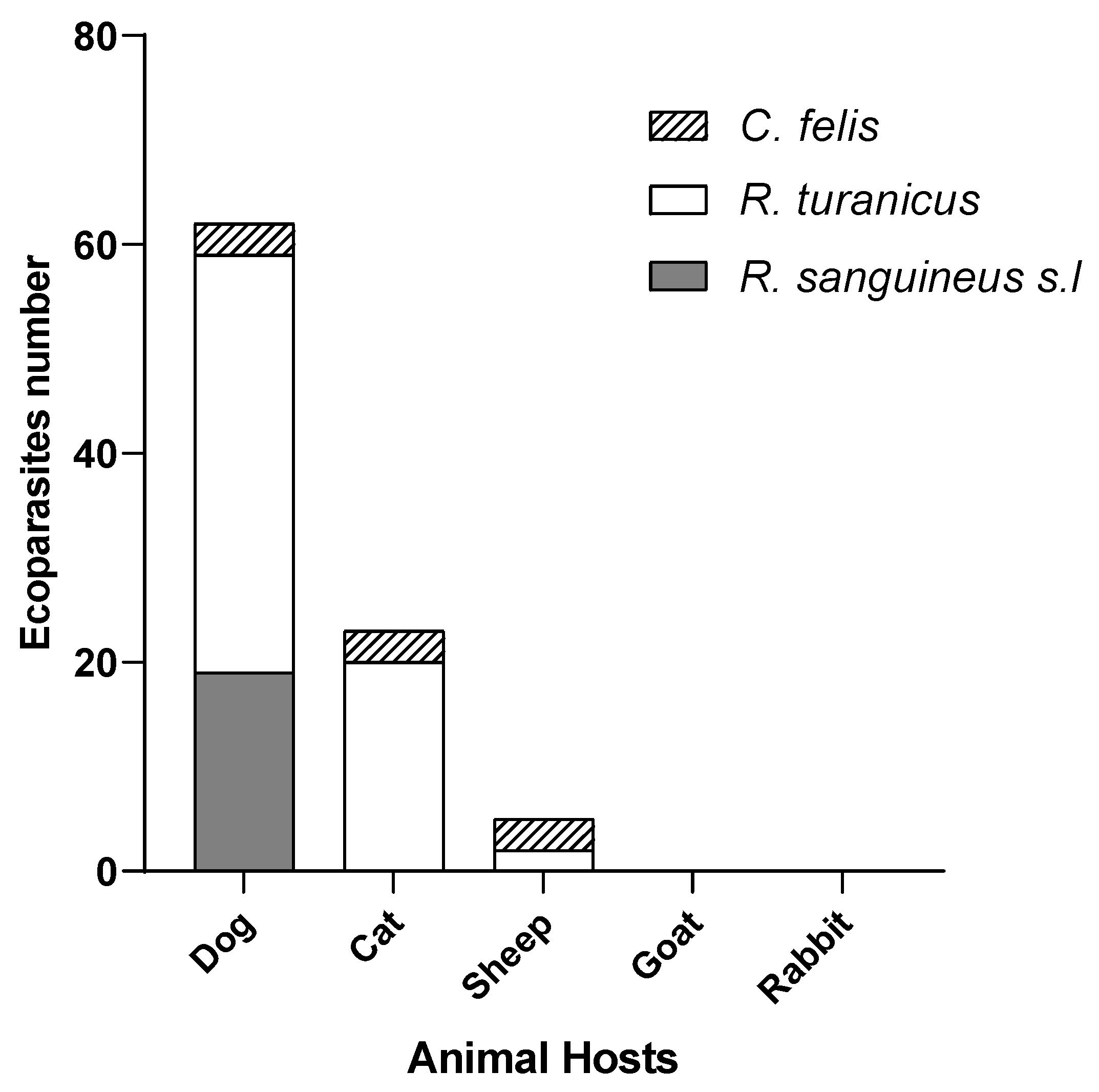 Microorganisms 13 02338 g005