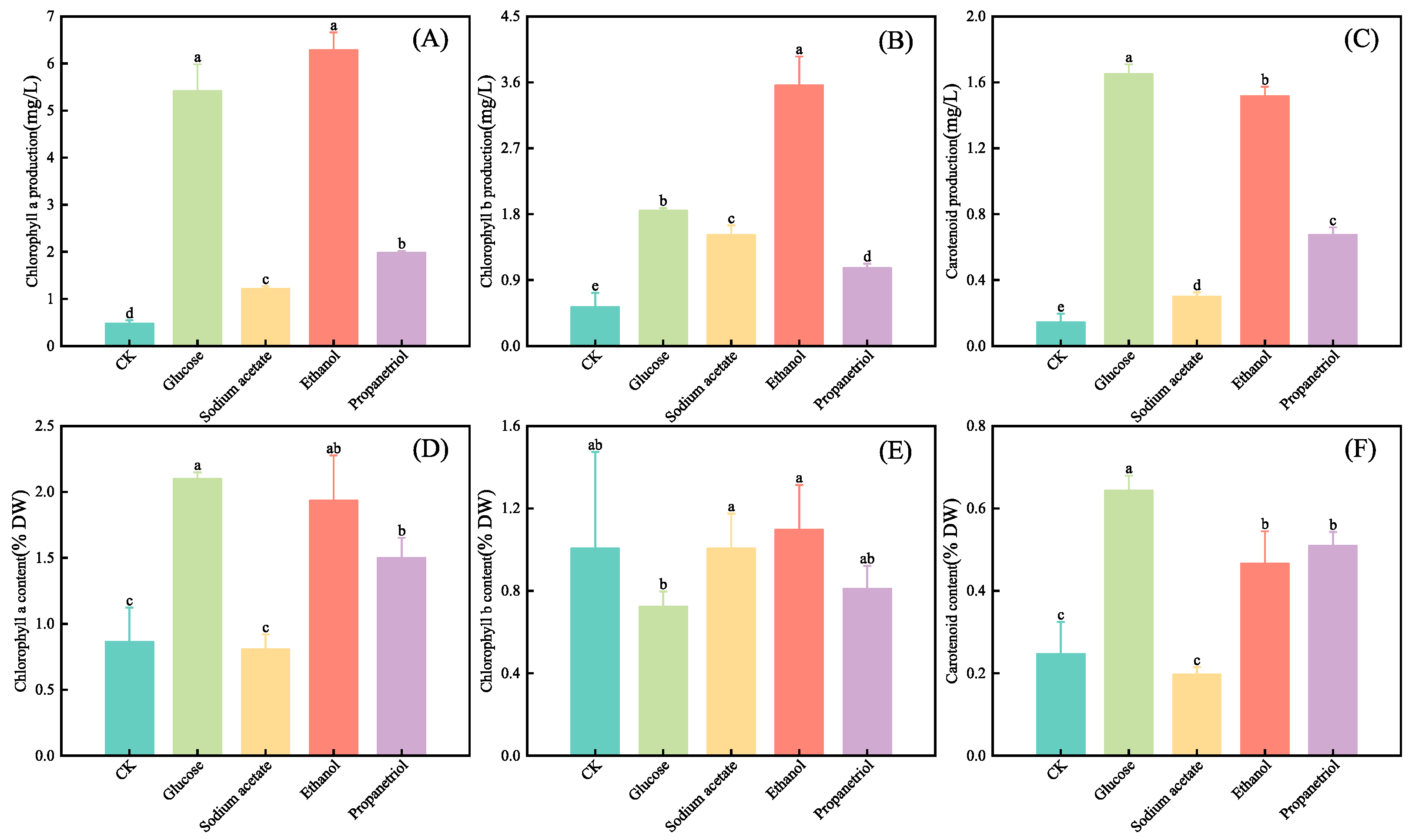 Microorganisms 13 02339 g004