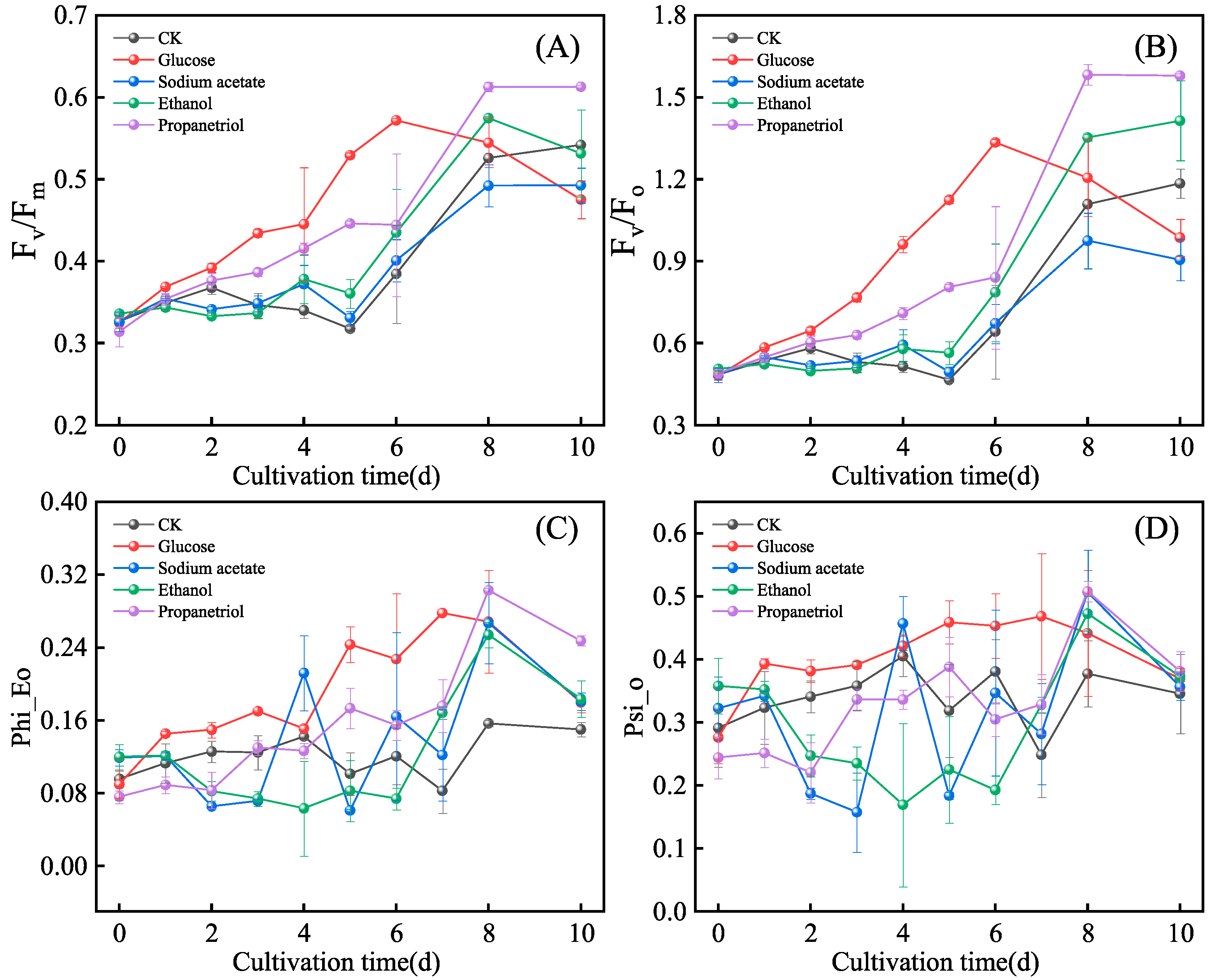 Microorganisms 13 02339 g005
