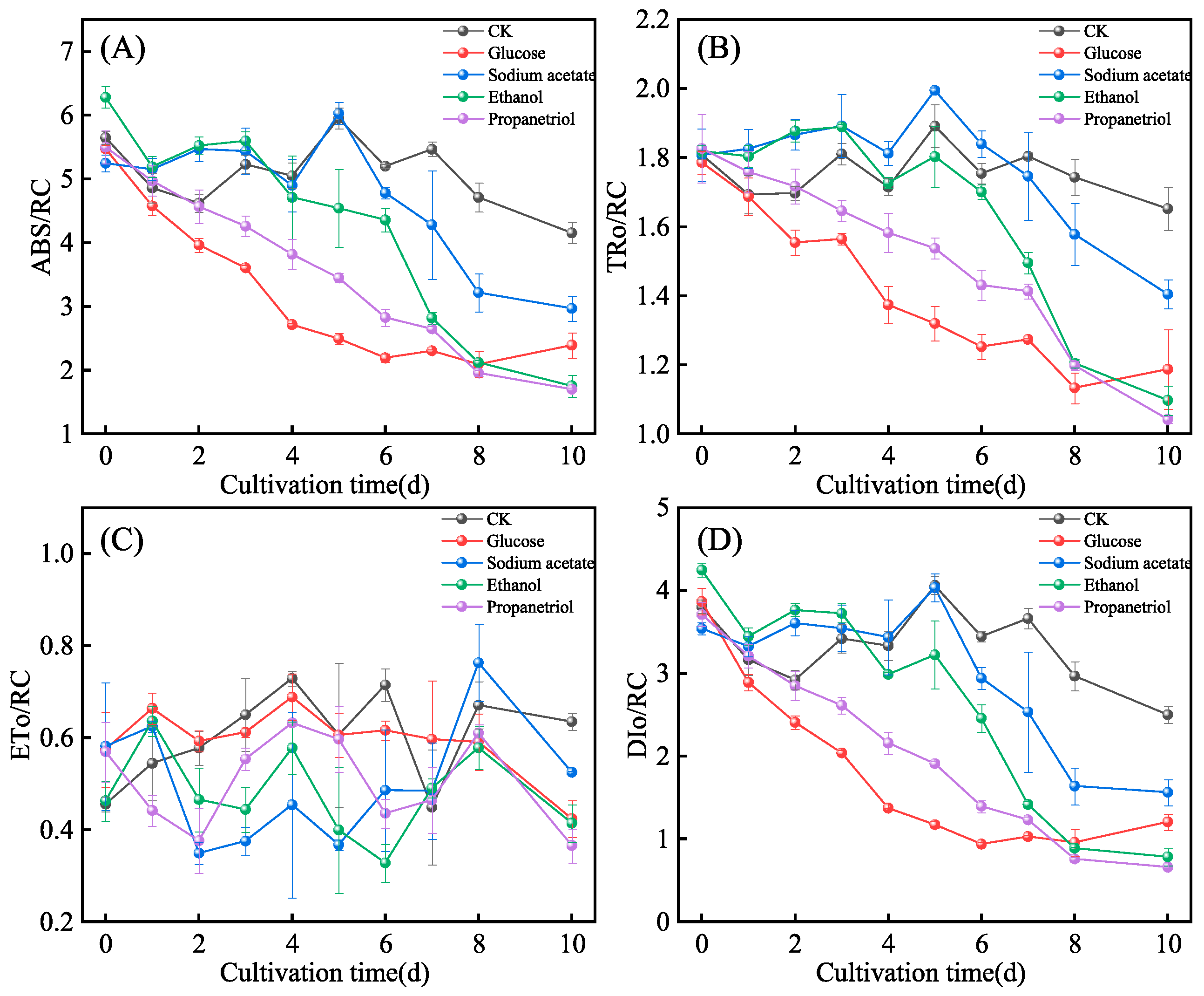 Microorganisms 13 02339 g006