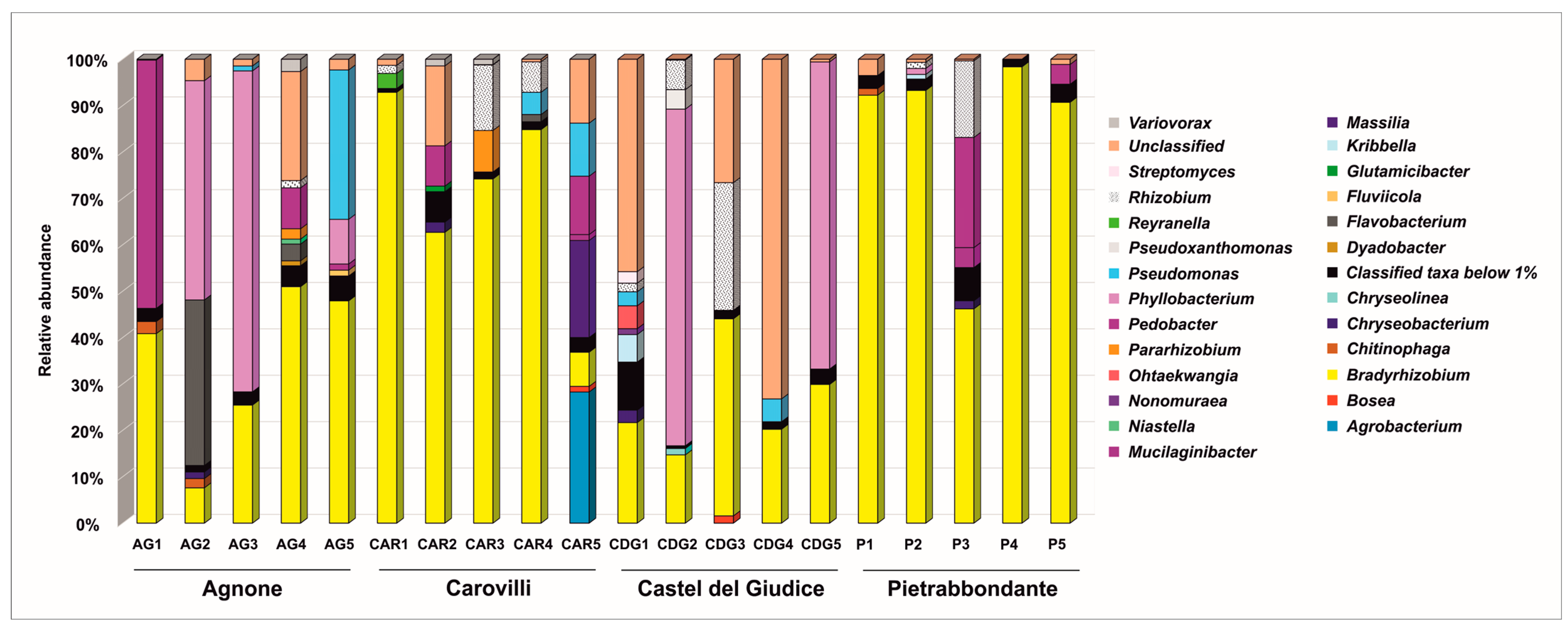 Microorganisms 13 02340 g004