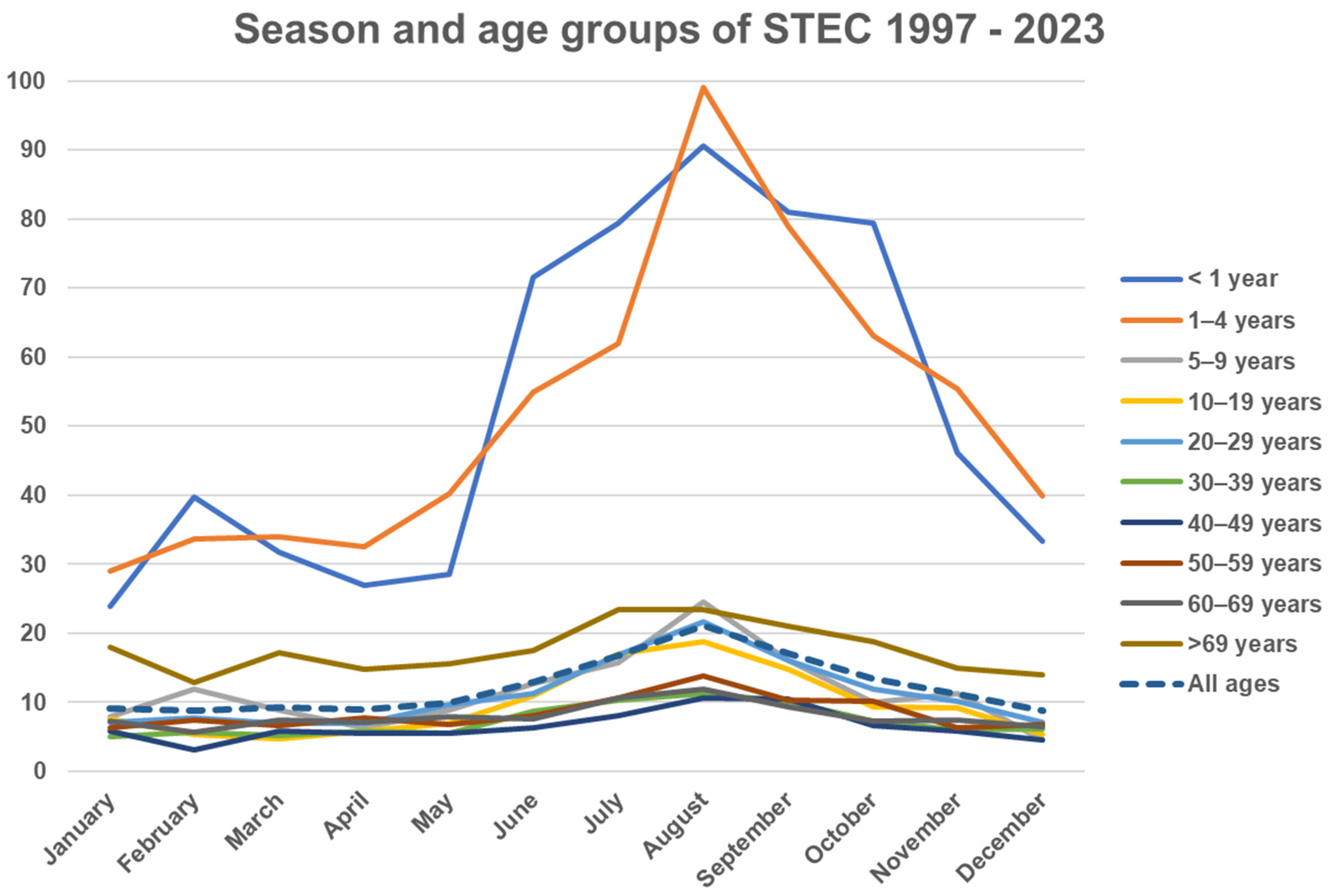 Microorganisms 13 02342 g002