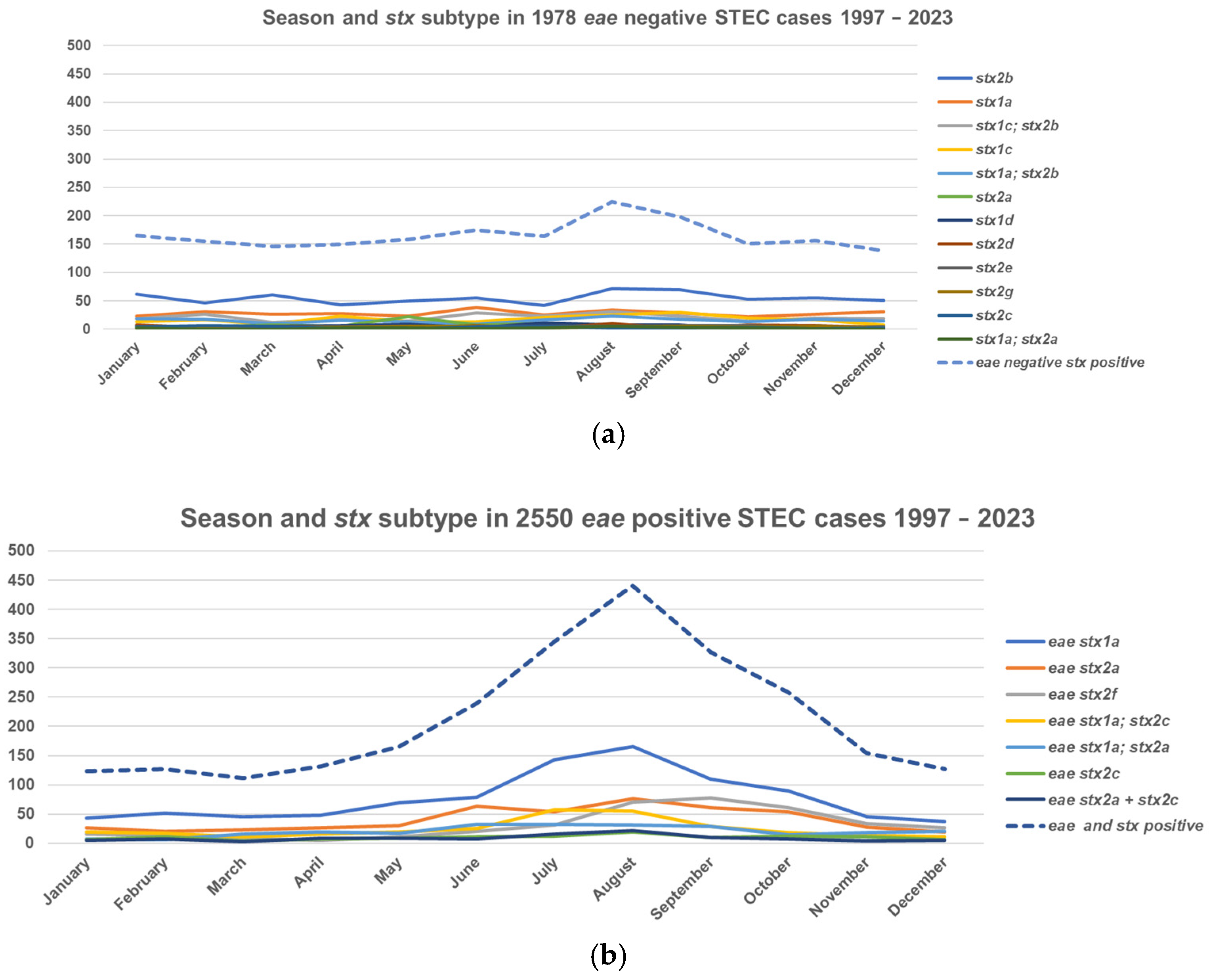 Microorganisms 13 02342 g003