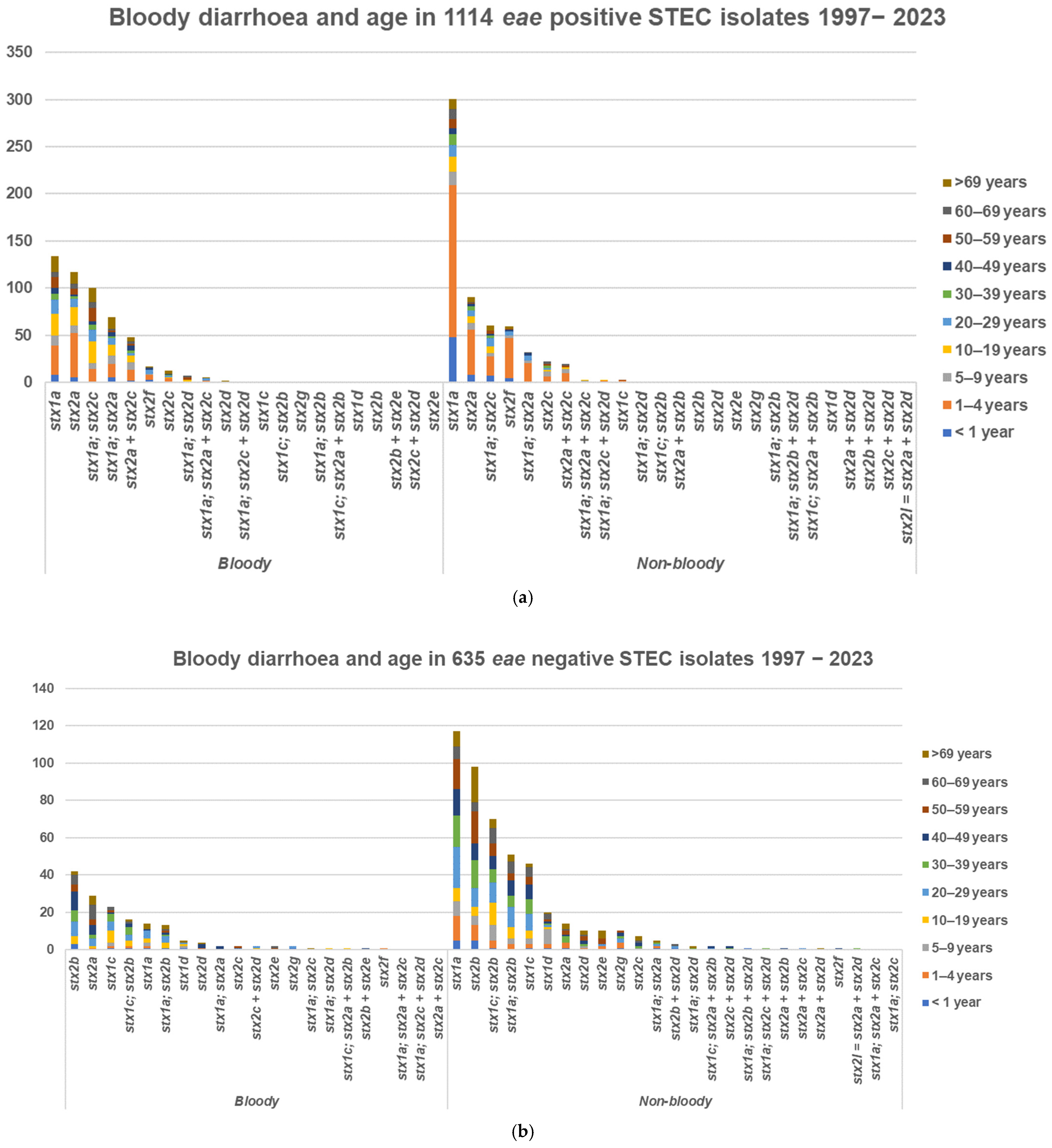 Microorganisms 13 02342 g004