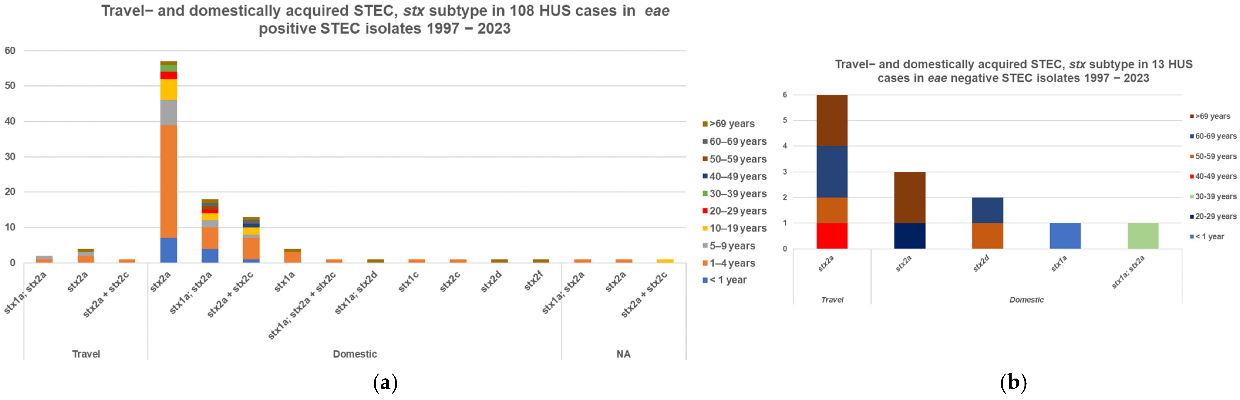 Microorganisms 13 02342 g005