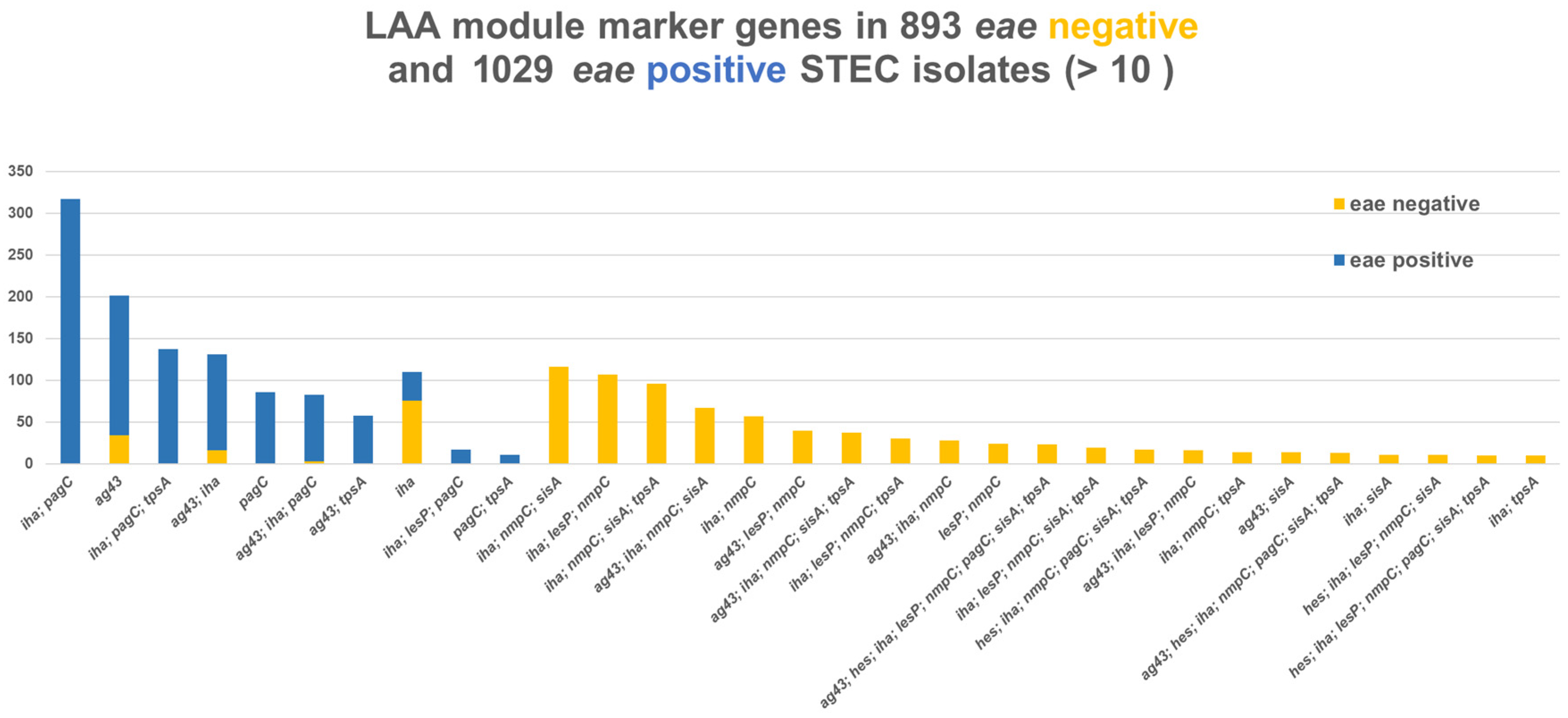 Microorganisms 13 02342 g006