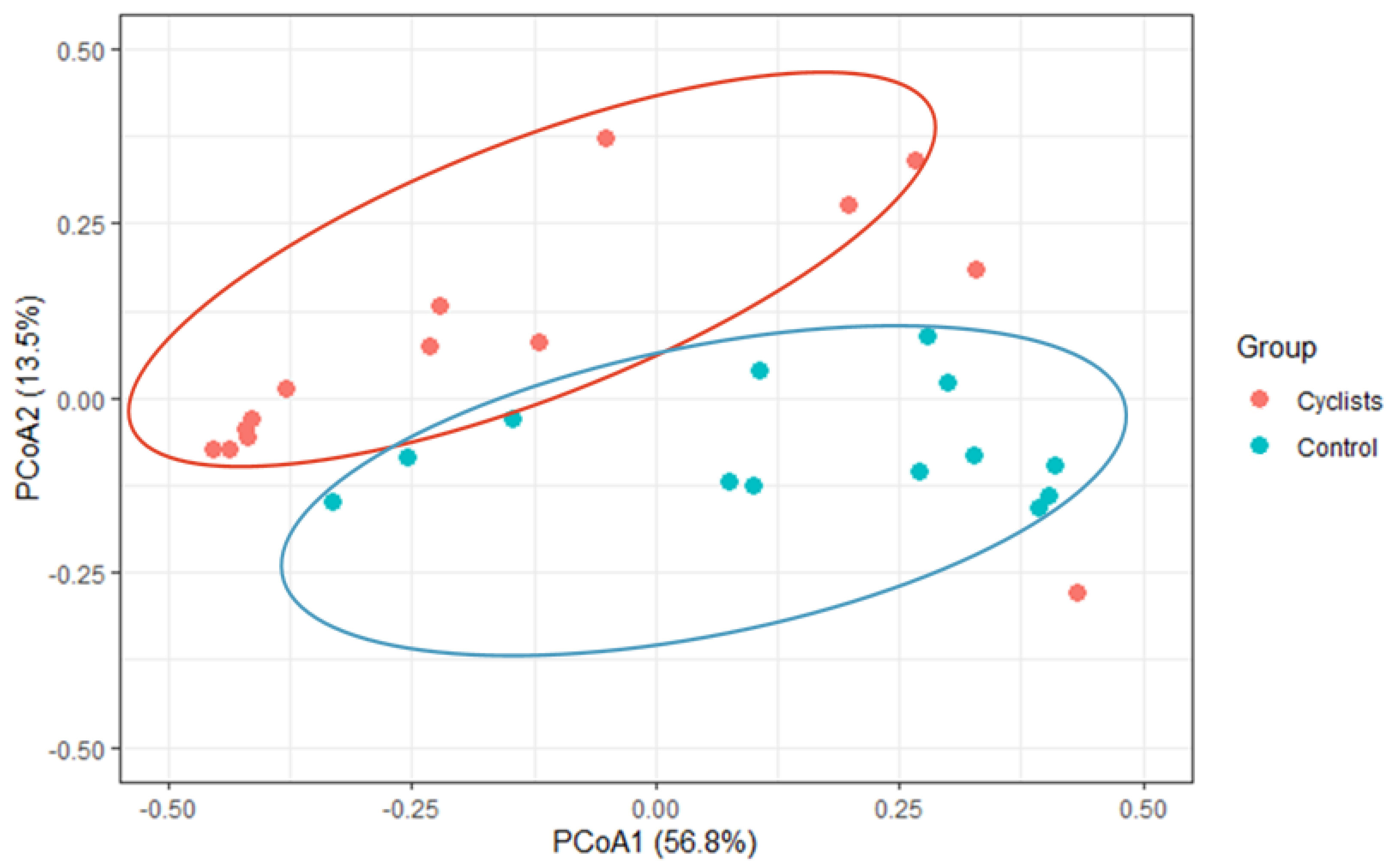 Microorganisms 13 02345 g002
