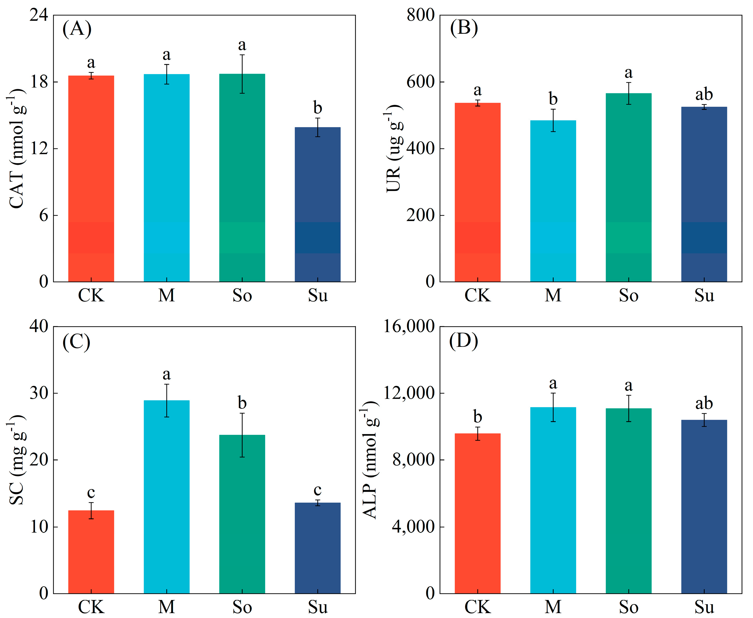 Microorganisms 13 02346 g002