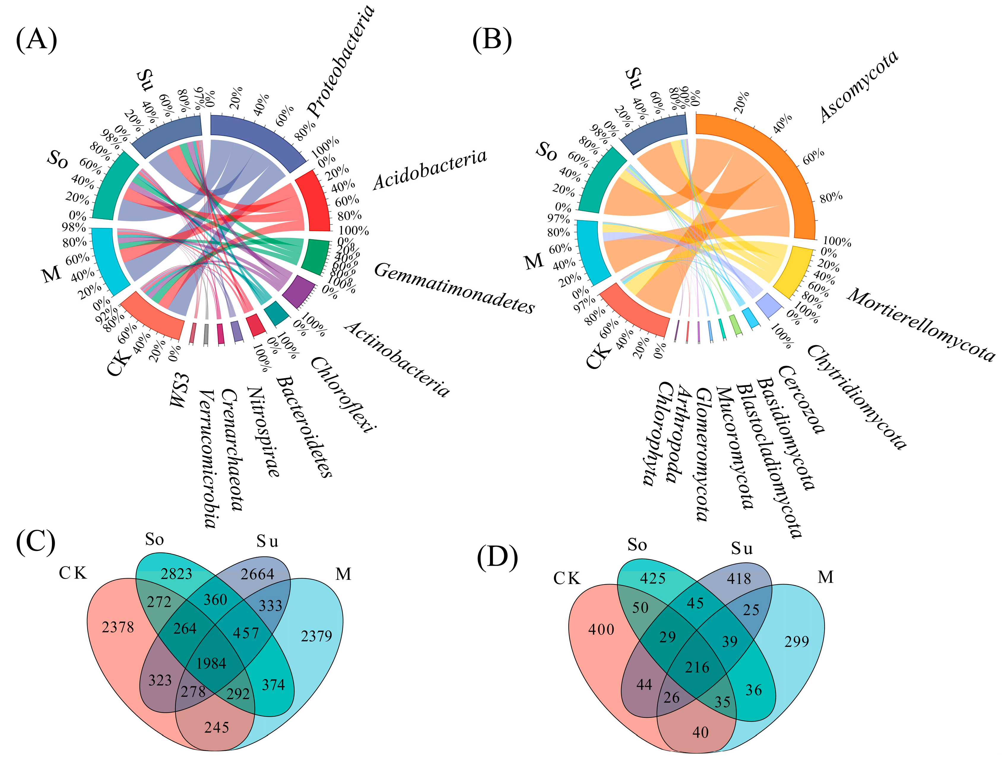 Microorganisms 13 02346 g003