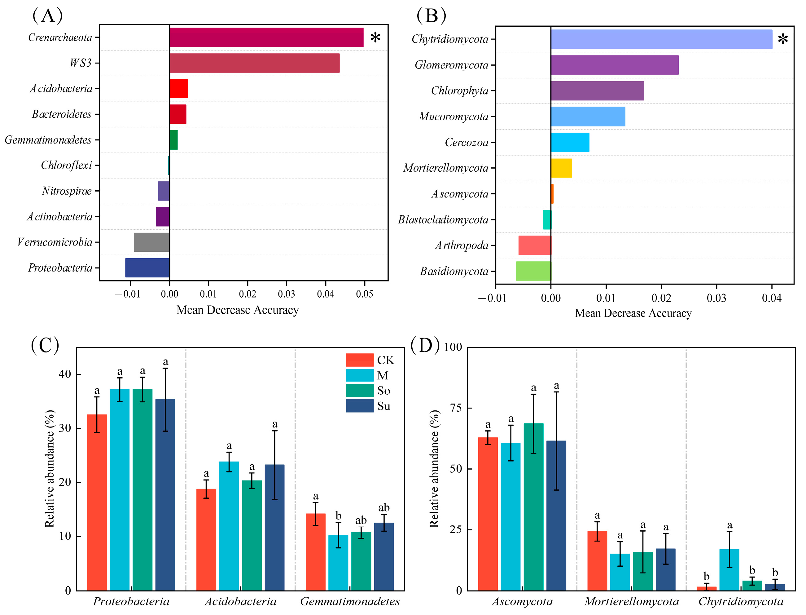 Microorganisms 13 02346 g004