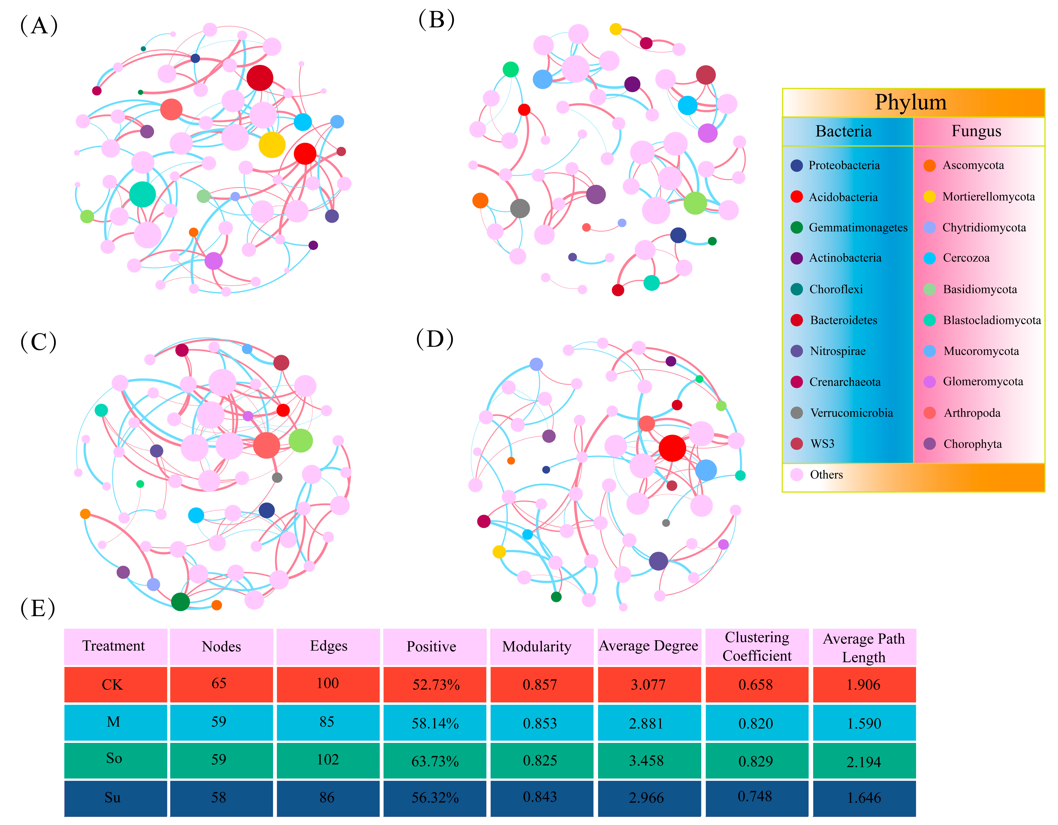 Microorganisms 13 02346 g006