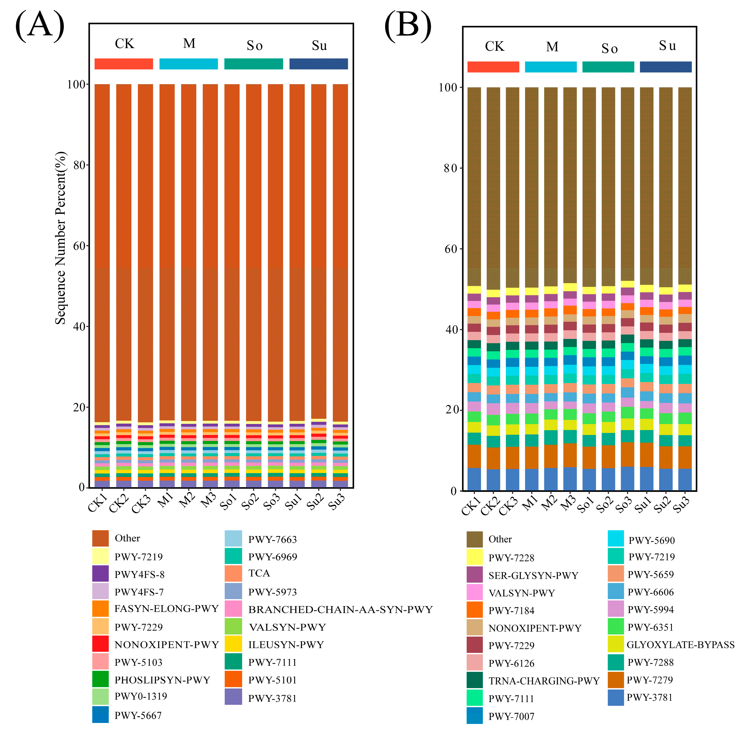 Microorganisms 13 02346 g007