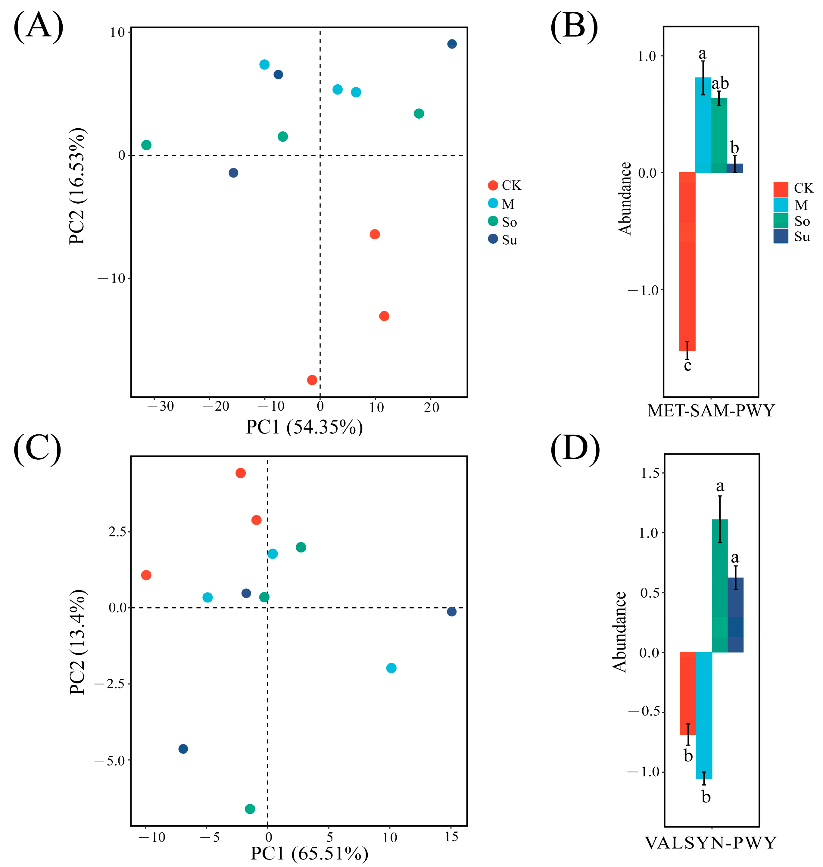 Microorganisms 13 02346 g008