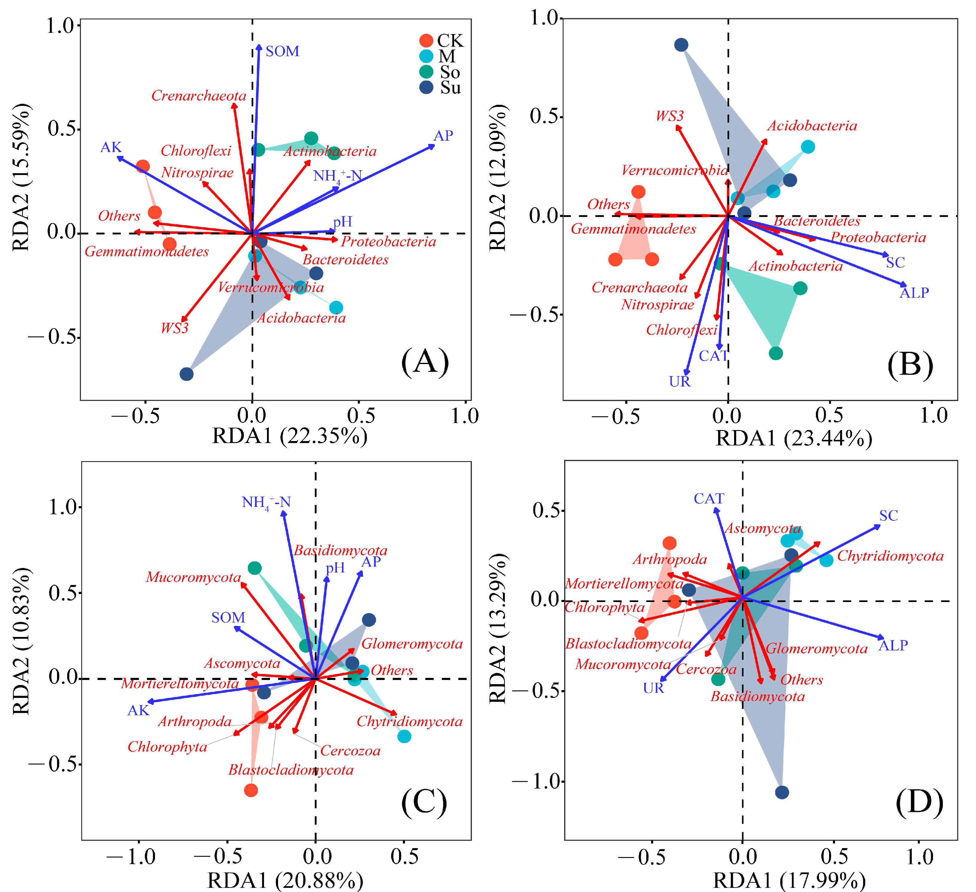 Microorganisms 13 02346 g009