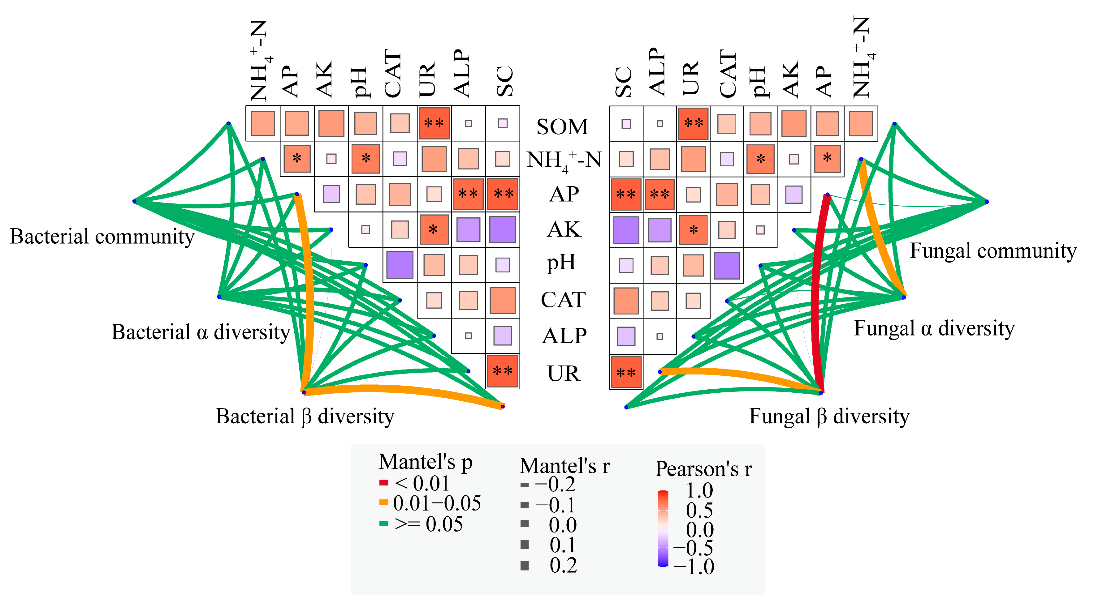 Microorganisms 13 02346 g010