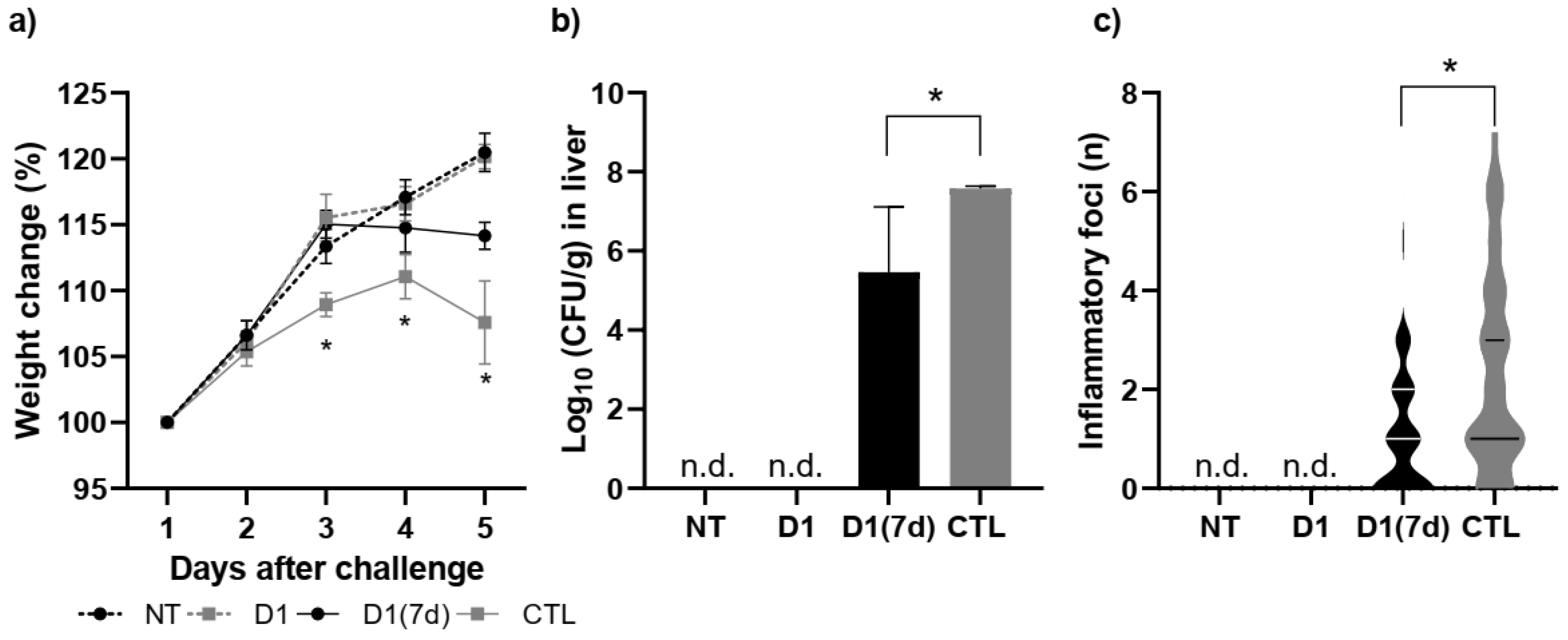 Microorganisms 13 02348 g002 Microorganisms 13 02348 g002