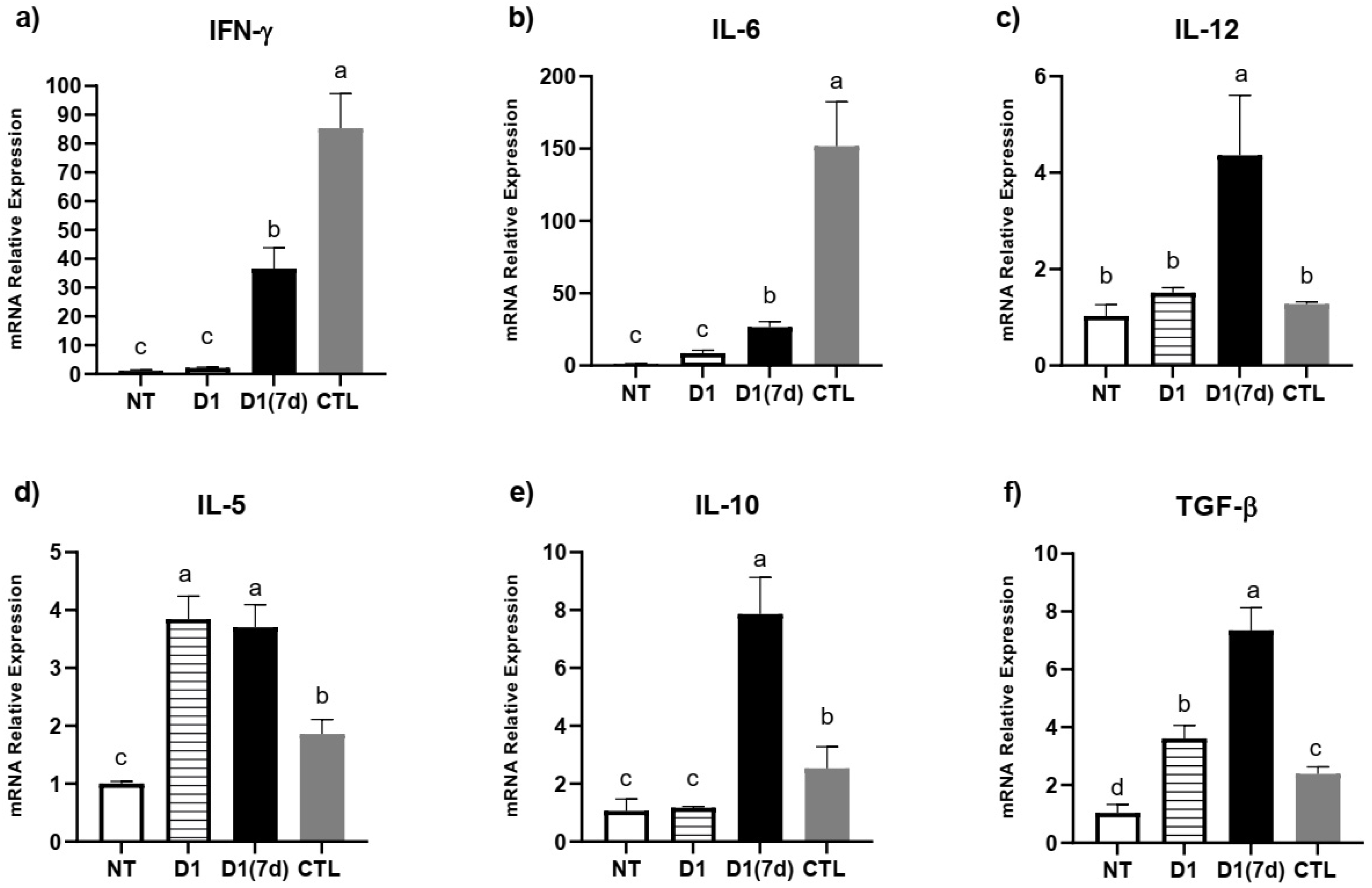 Microorganisms 13 02348 g003 Microorganisms 13 02348 g003